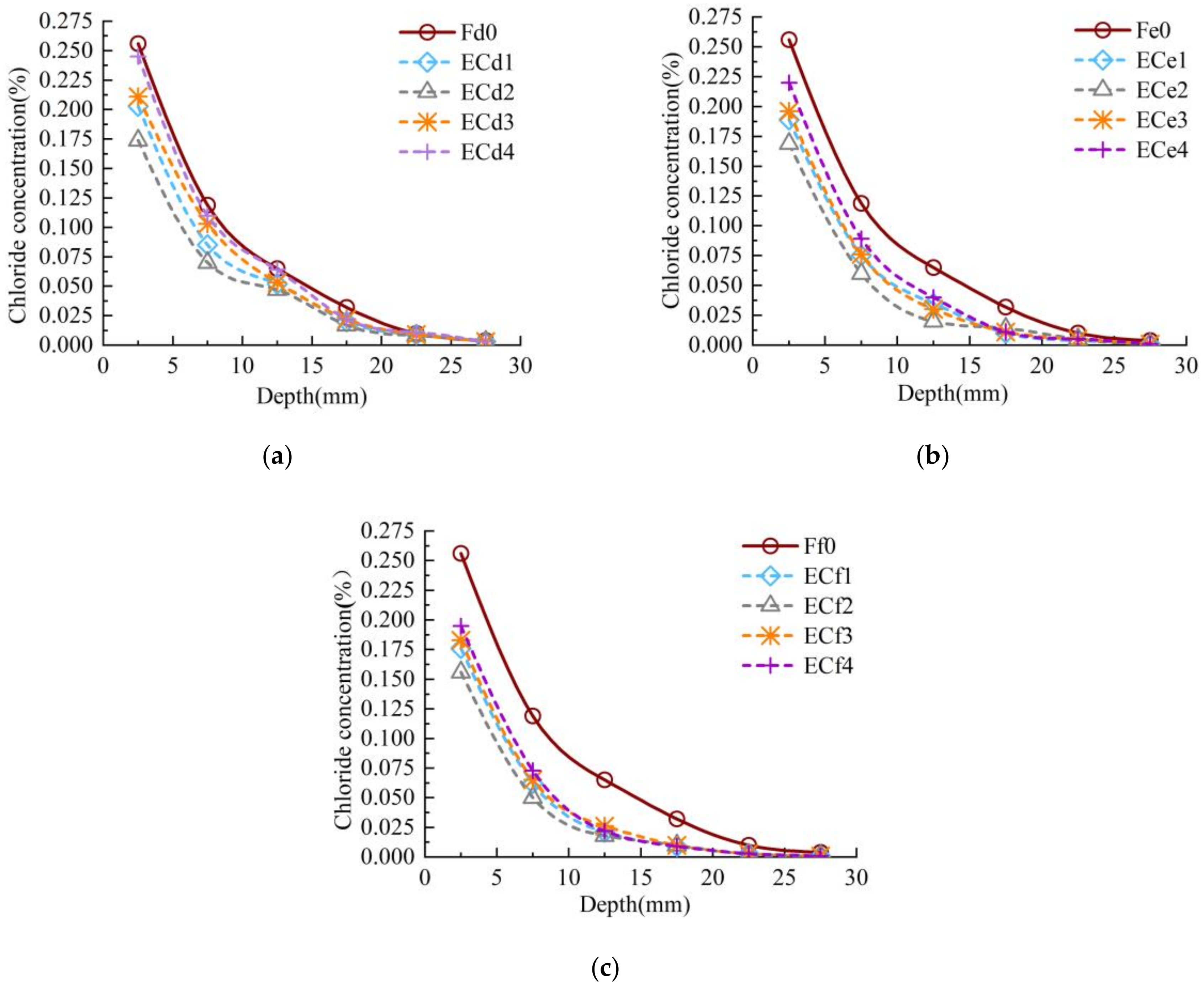 Materials 13 05717 g005 Materials 13 05717 g005