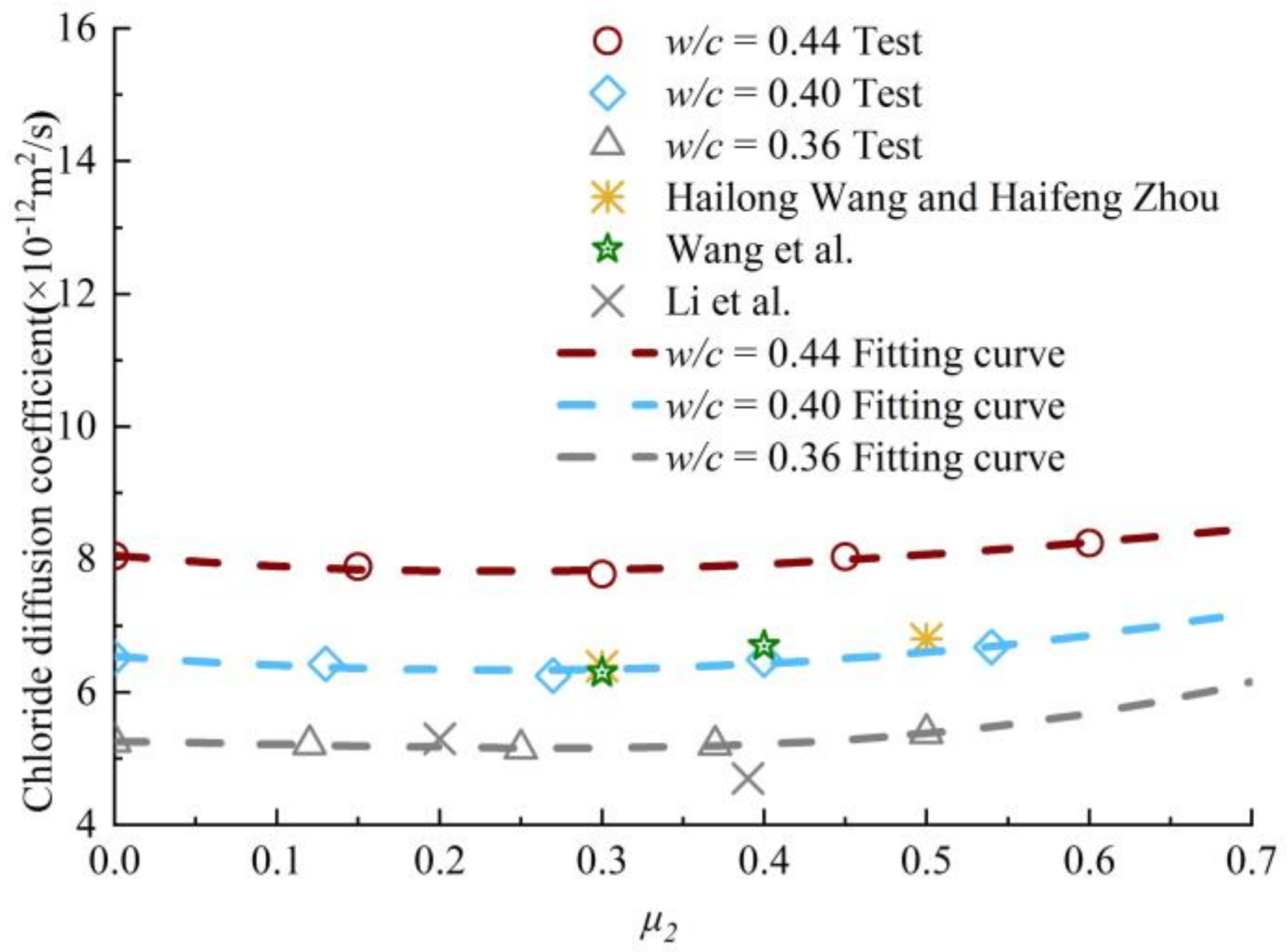 Materials 13 05717 g008 Materials 13 05717 g008