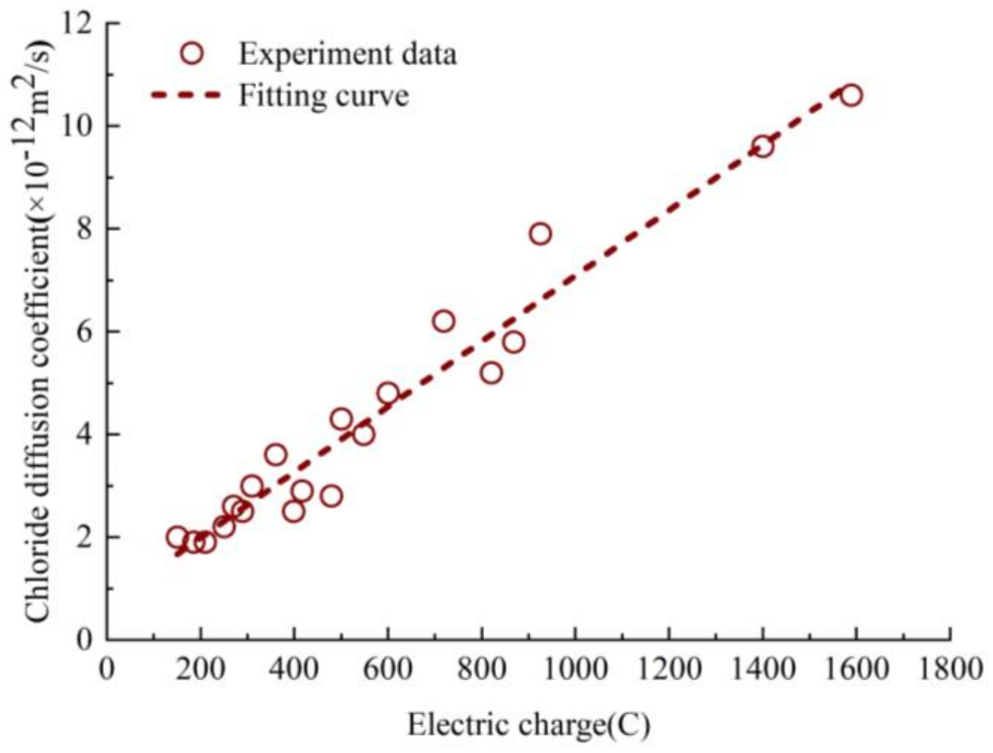 Materials 13 05717 g010 Materials 13 05717 g010