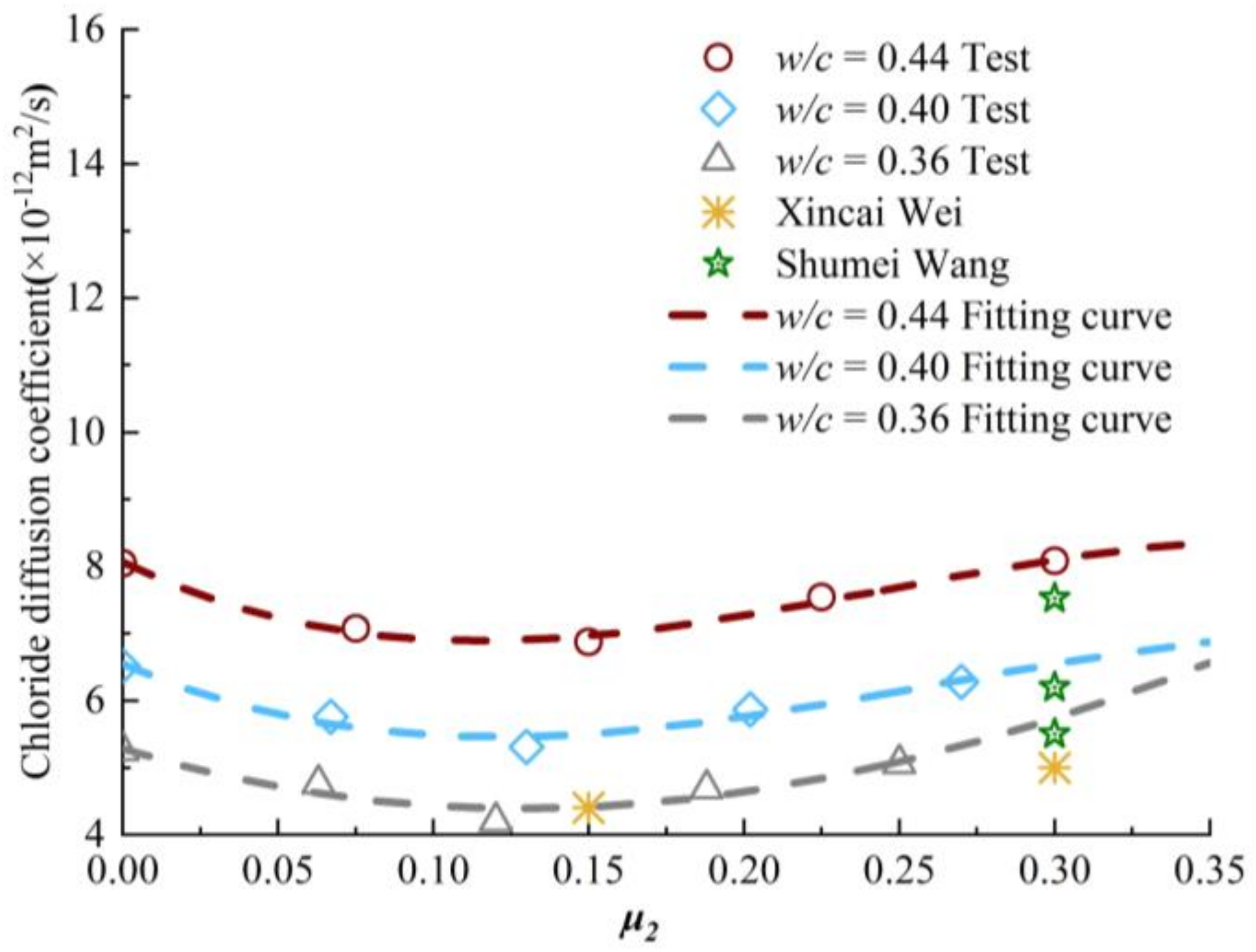 Materials 13 05717 g011 Materials 13 05717 g011