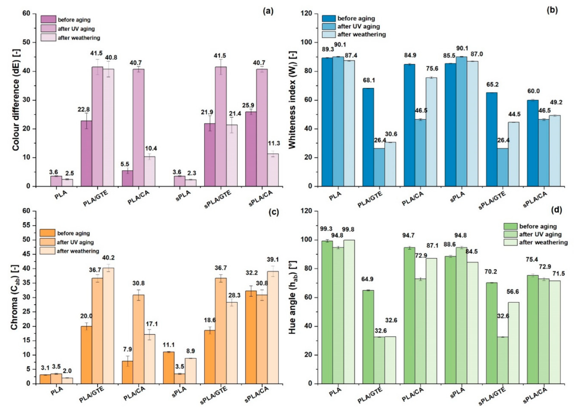 Materials 13 05719 g007 Materials 13 05719 g007