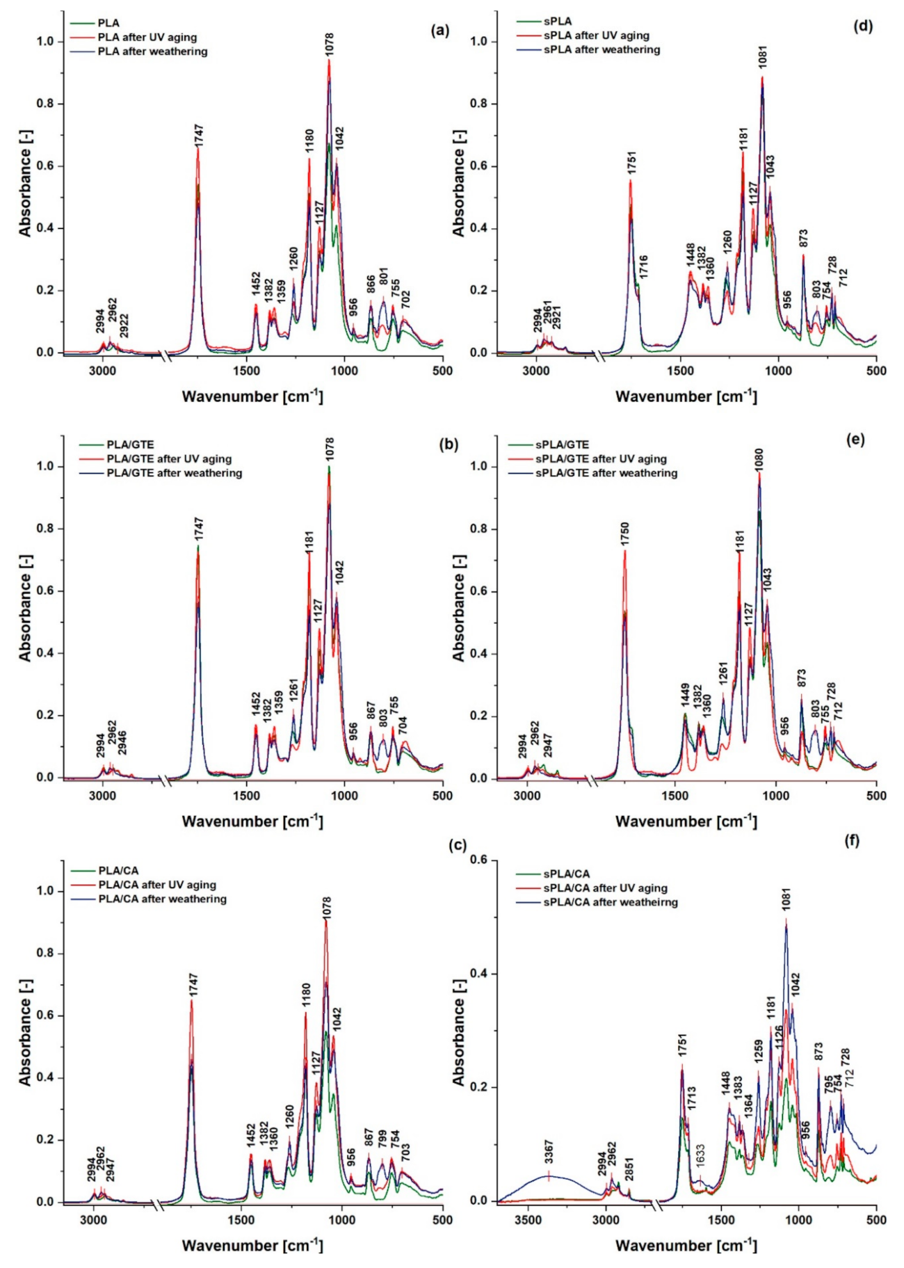 Materials 13 05719 g009 Materials 13 05719 g009