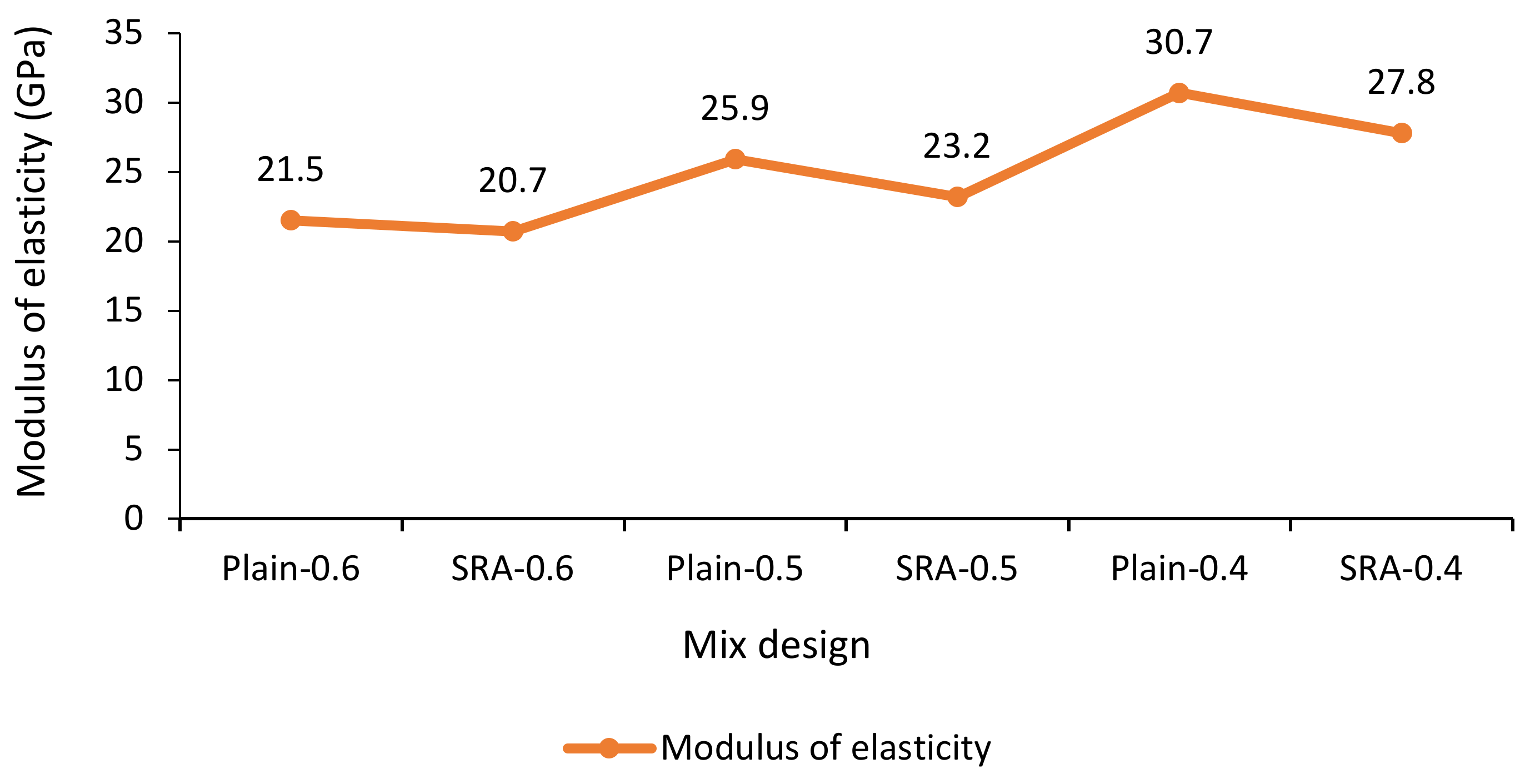Materials 13 05721 g005 Materials 13 05721 g005