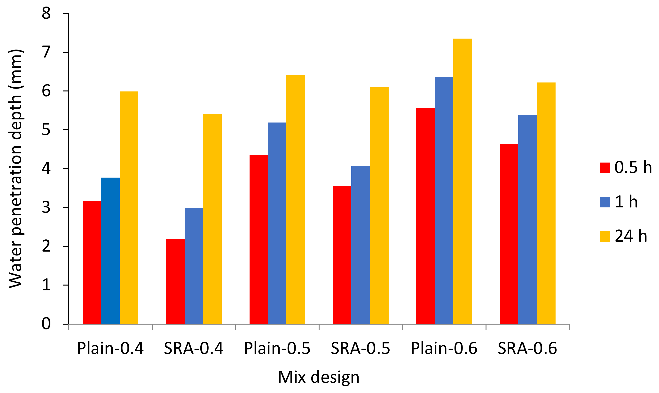 Materials 13 05721 g008 Materials 13 05721 g008