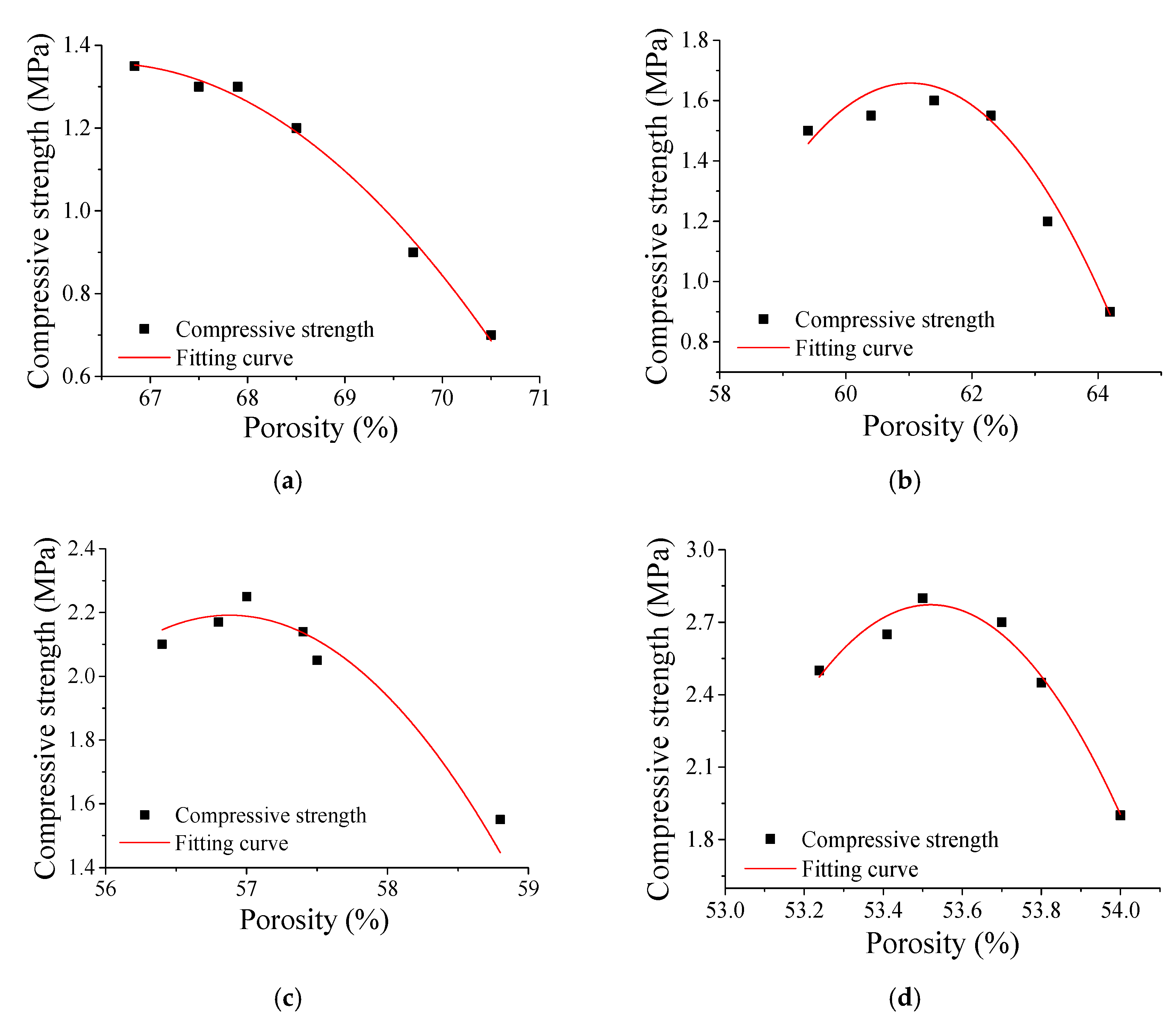 Materials 13 05724 g005