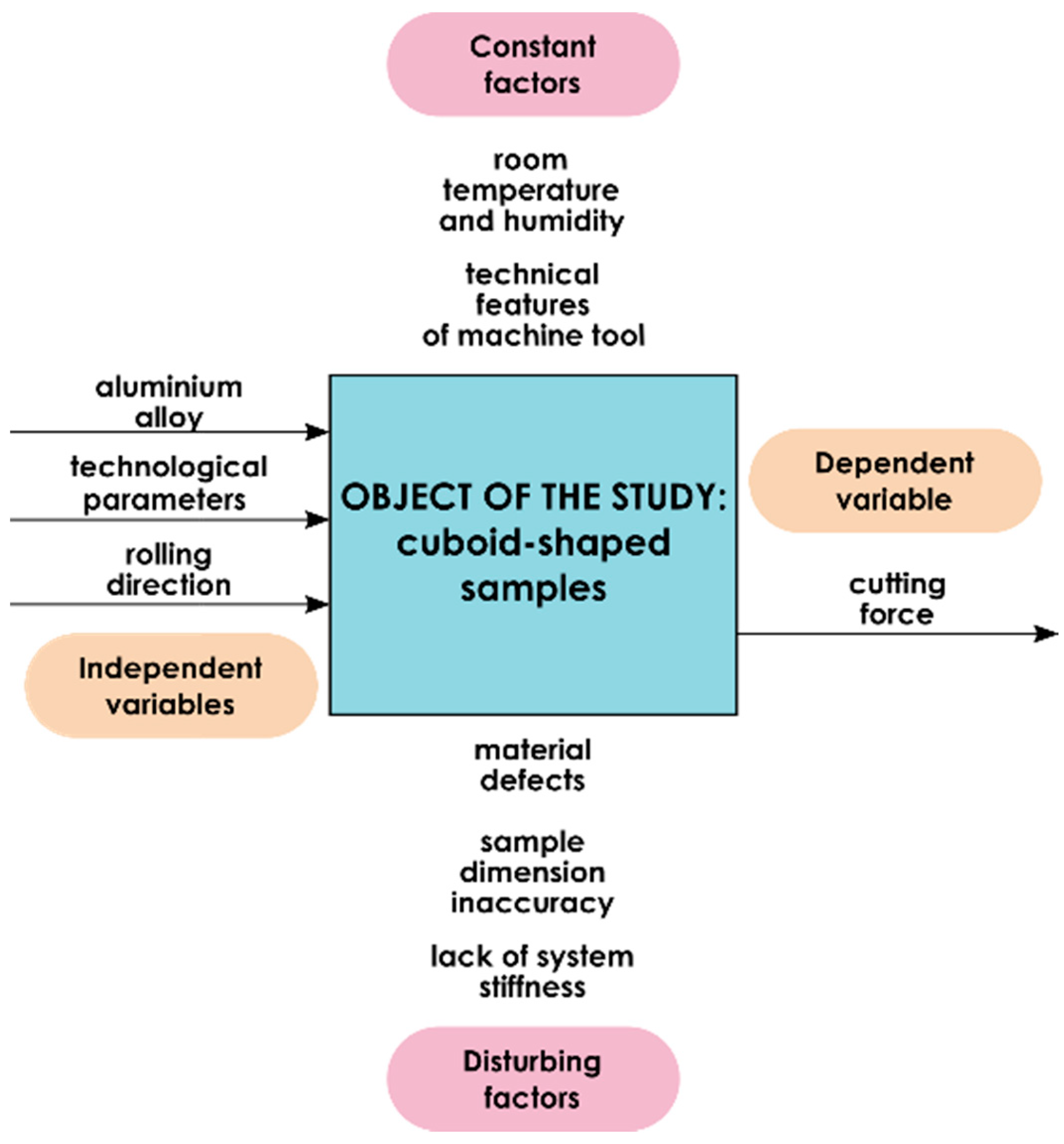 Materials 13 05725 g001 Materials 13 05725 g001