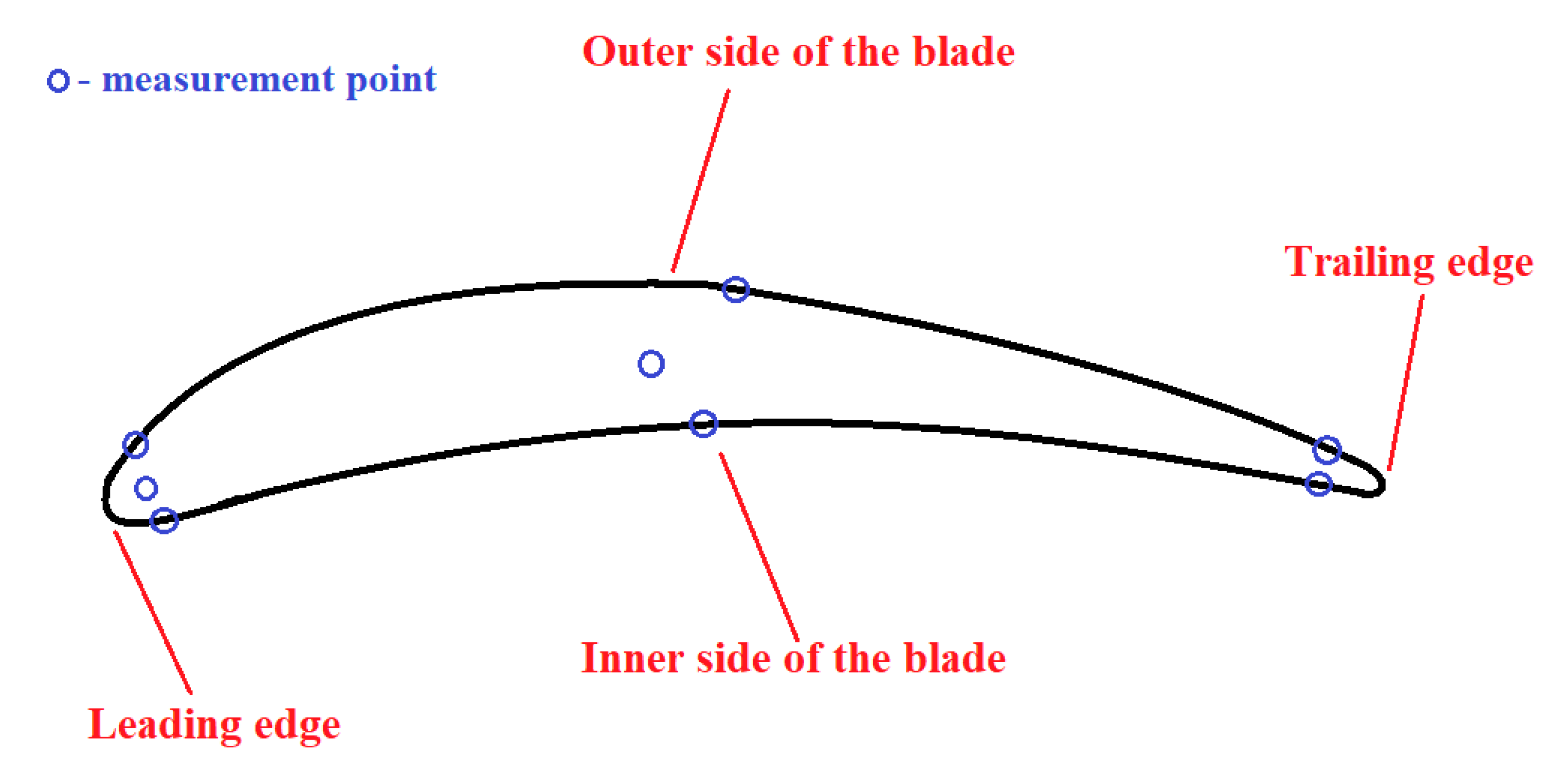 Materials 13 05726 g003