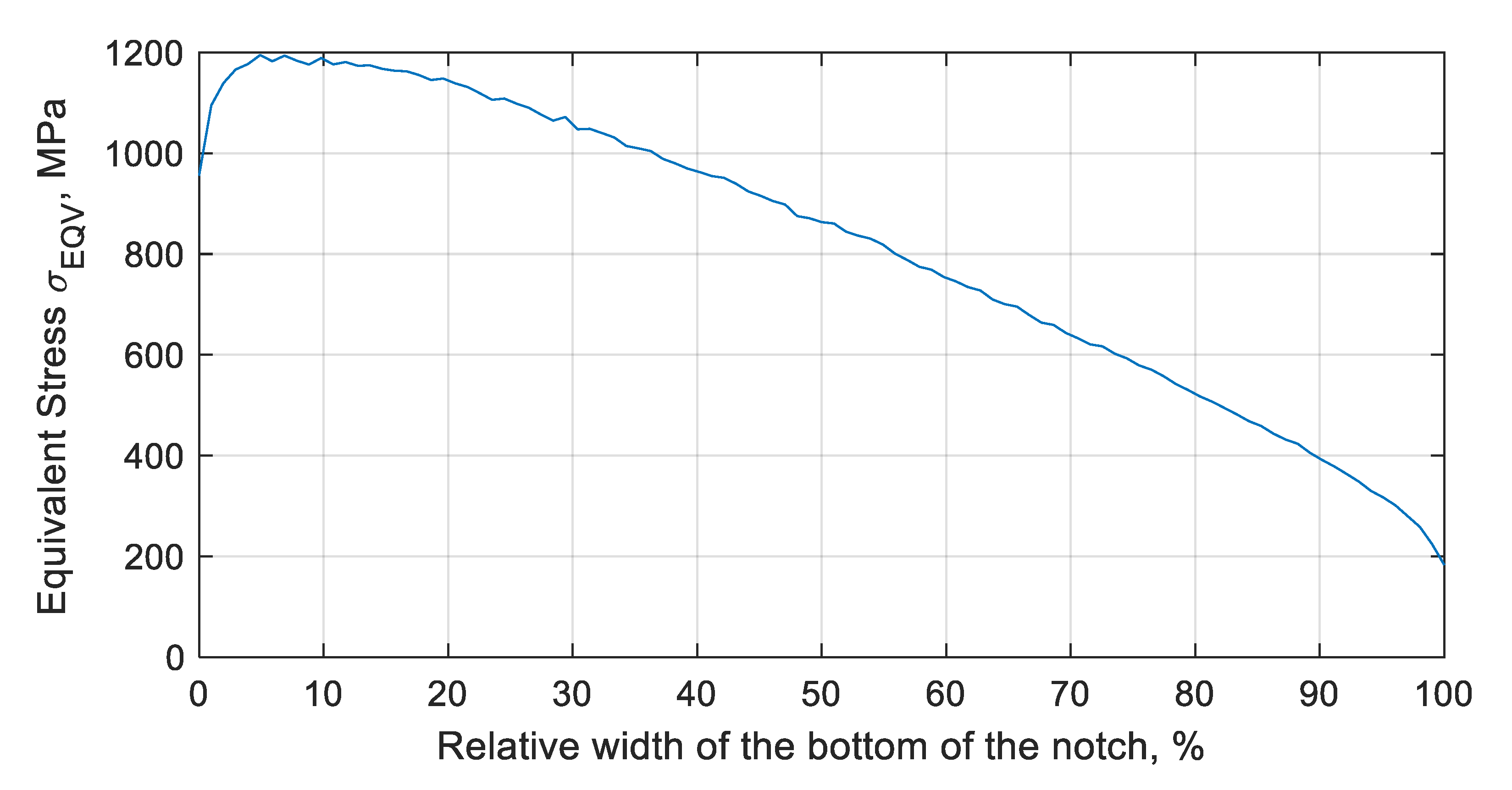 Materials 13 05726 g005