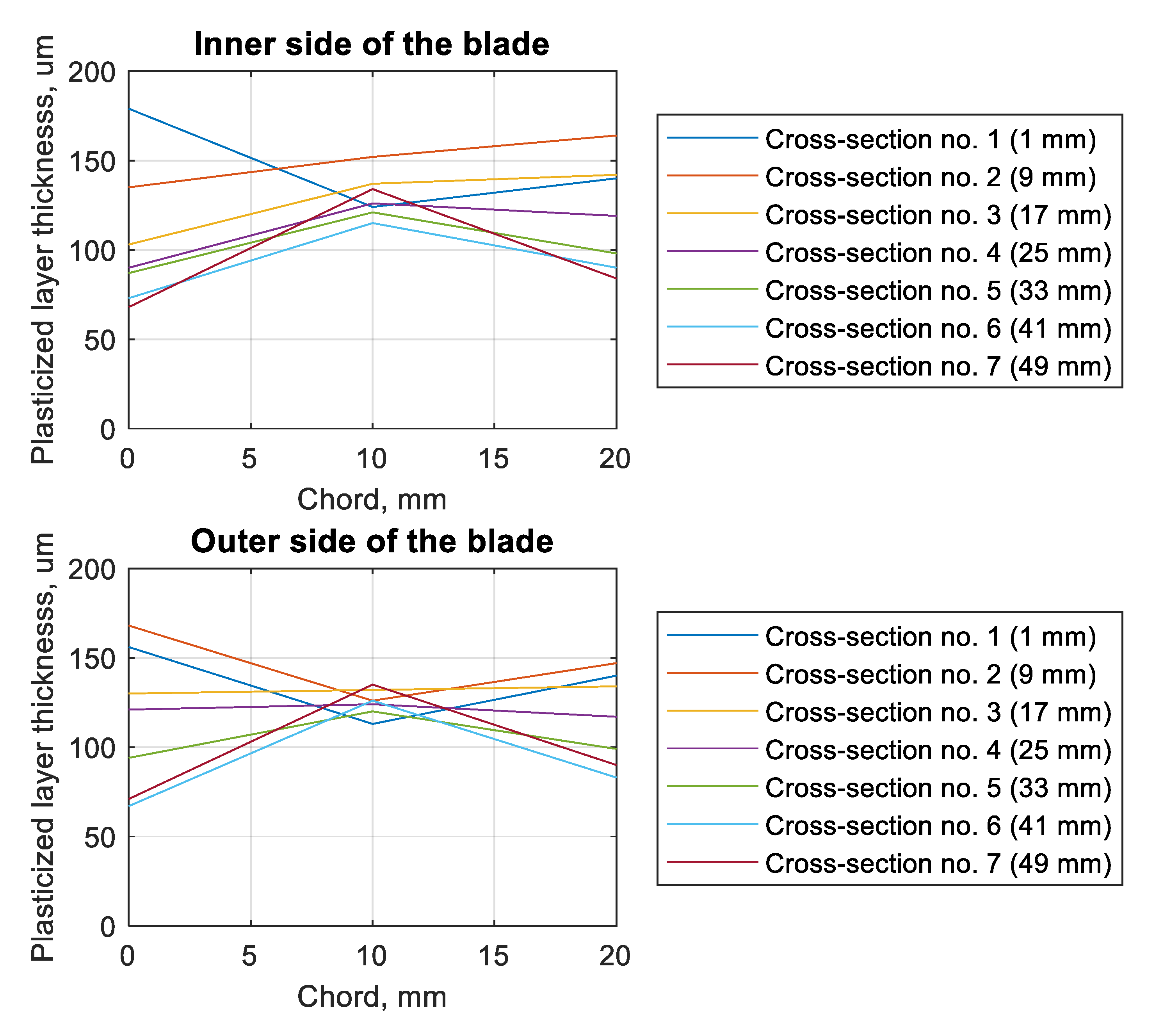 Materials 13 05726 g010