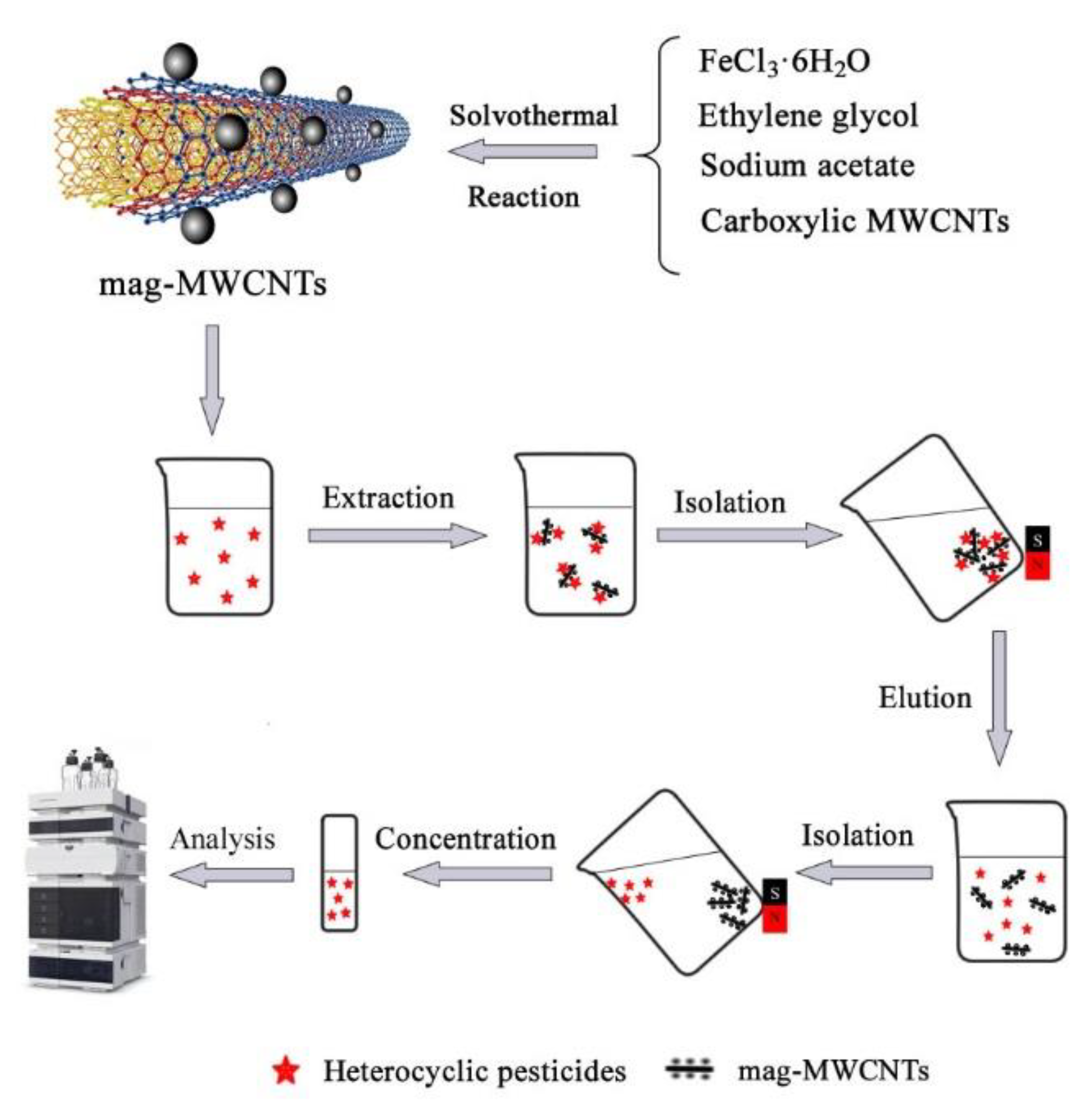 Materials 13 05729 g002