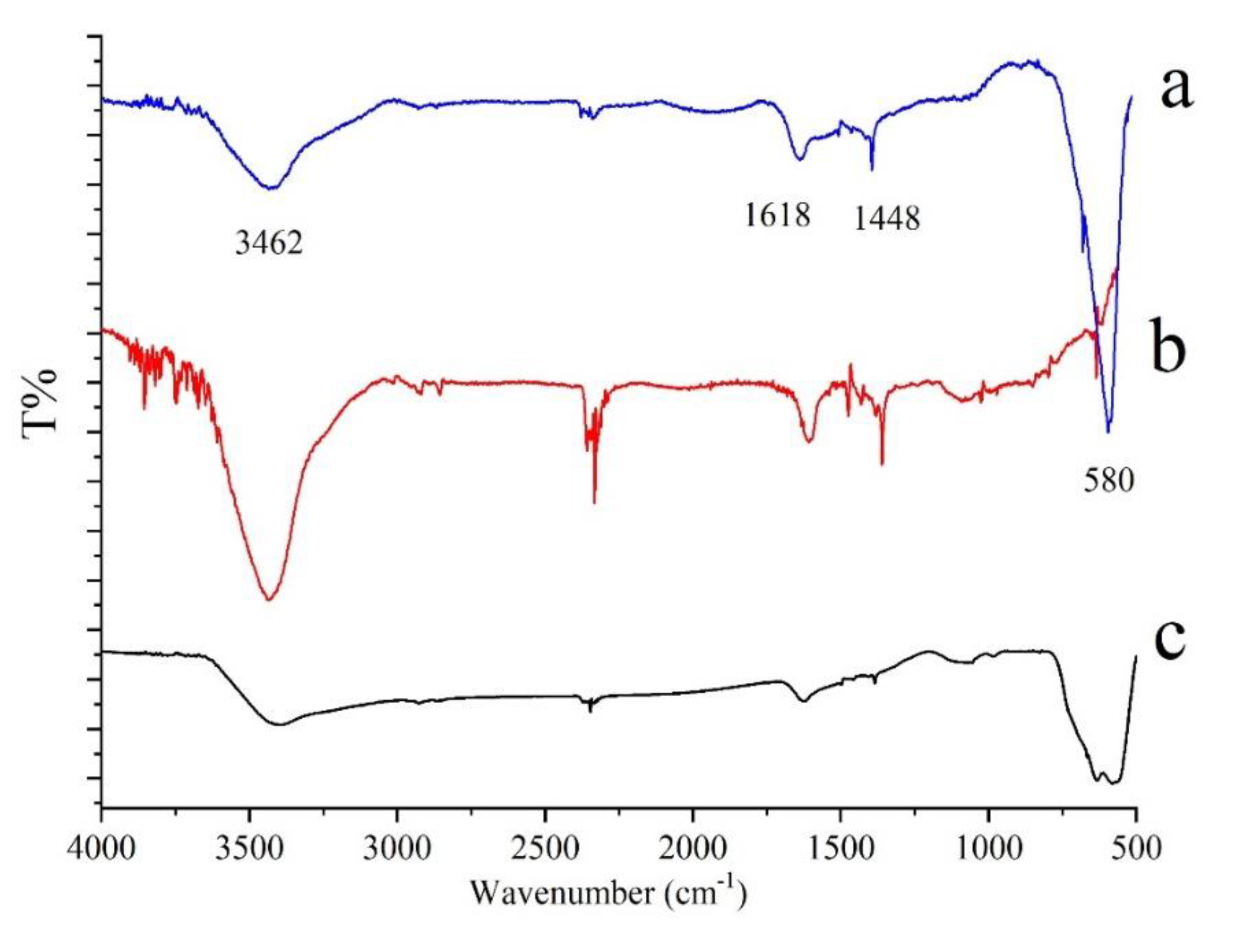 Materials 13 05729 g005
