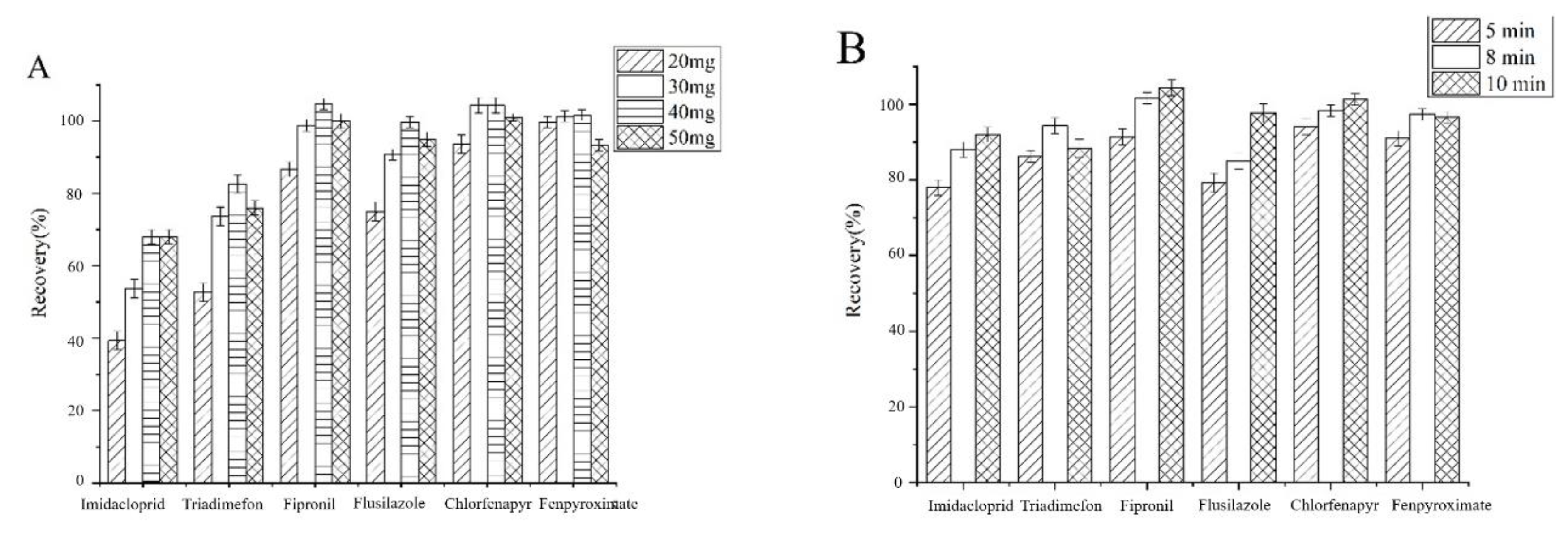 Materials 13 05729 g006a