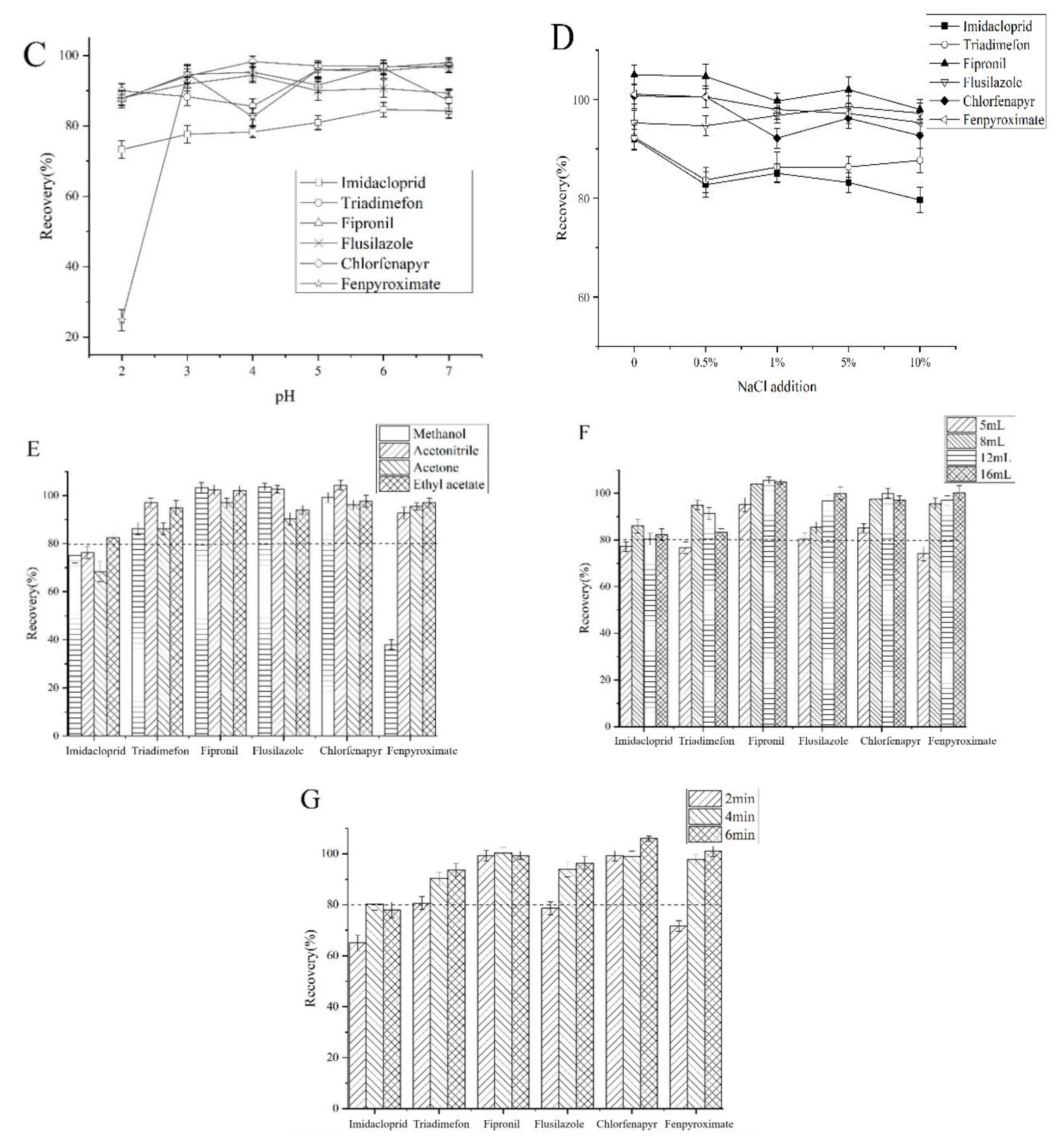 Materials 13 05729 g006b