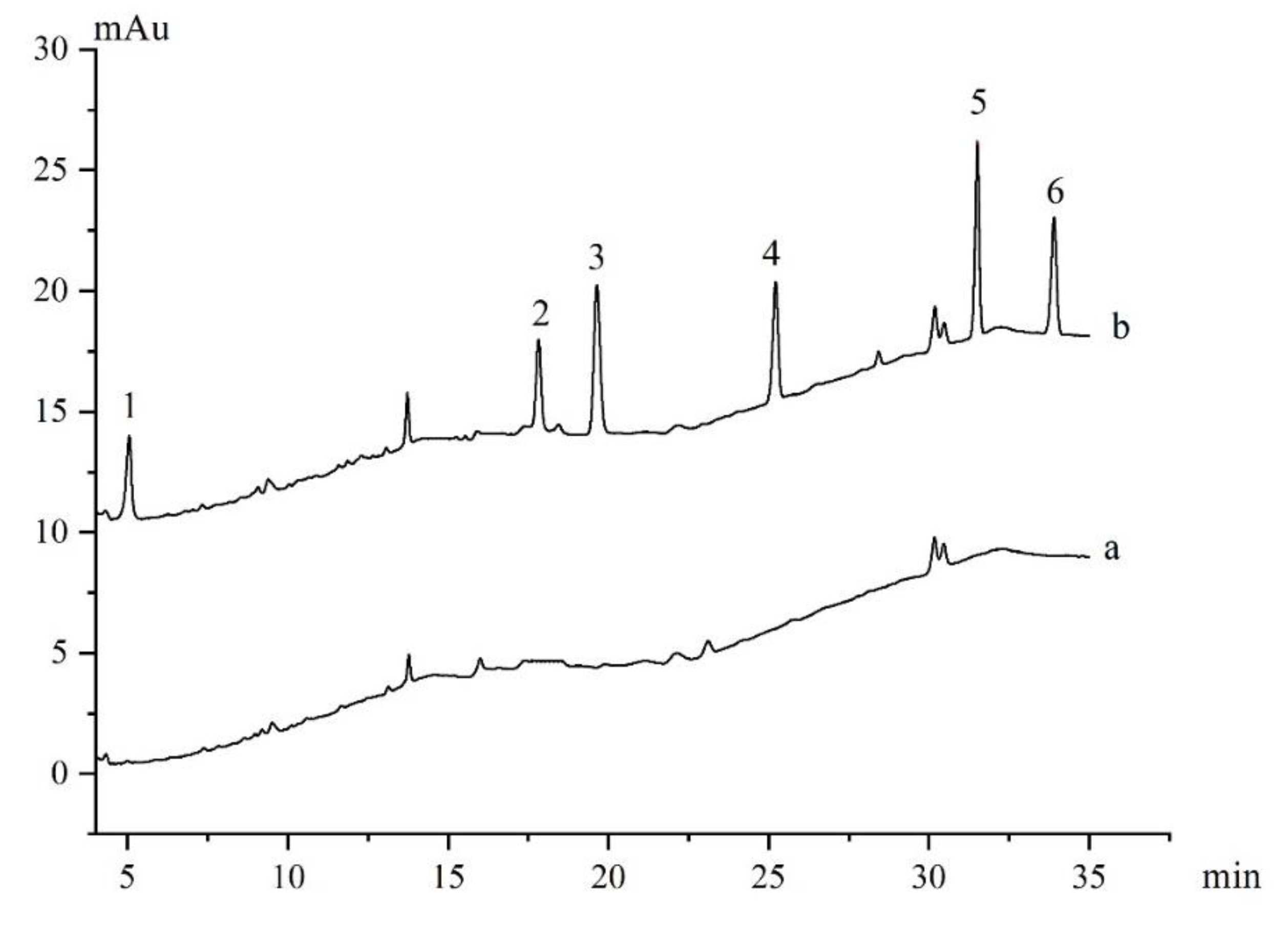 Materials 13 05729 g007