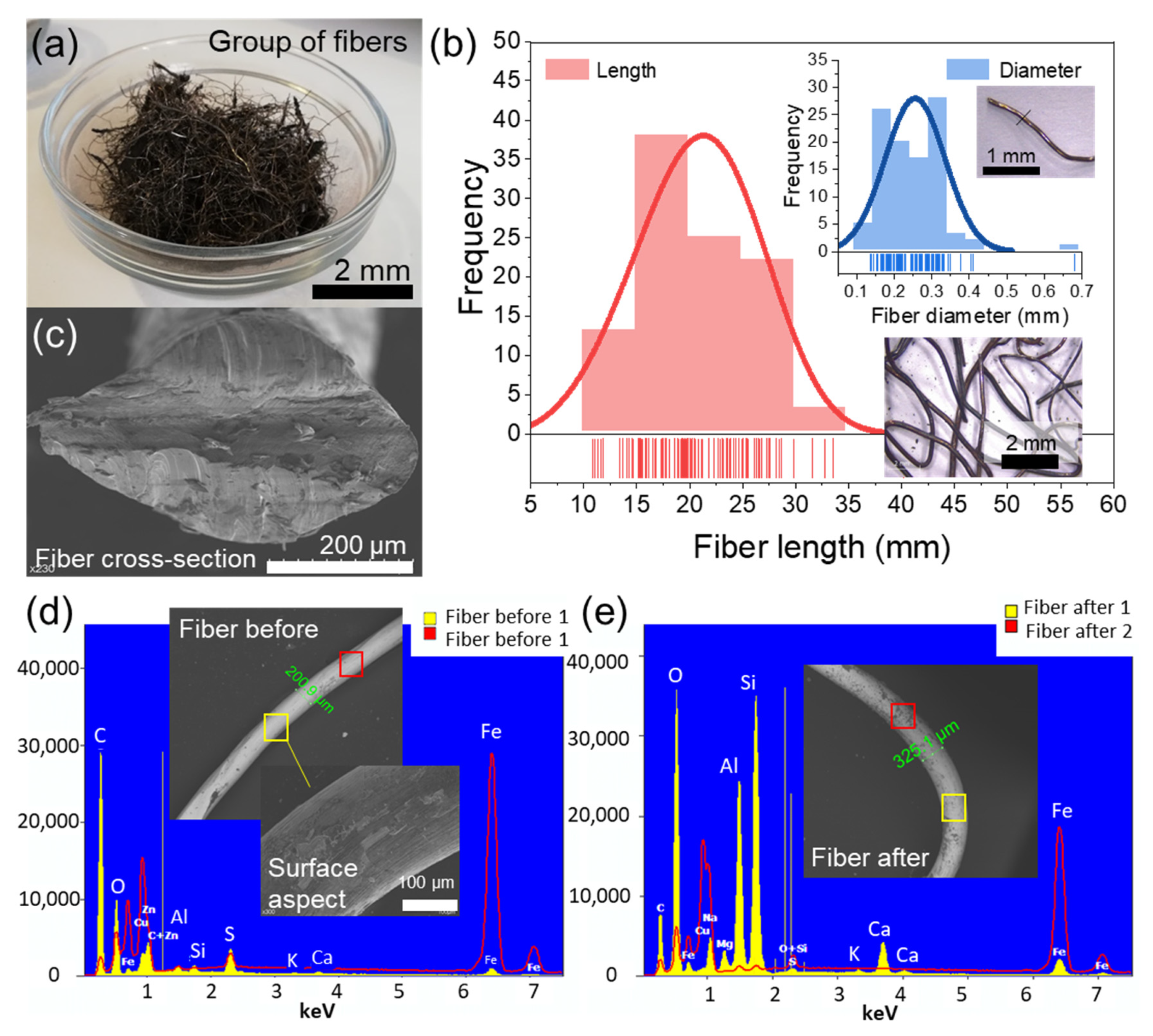 Materials 13 05731 g001 Materials 13 05731 g001