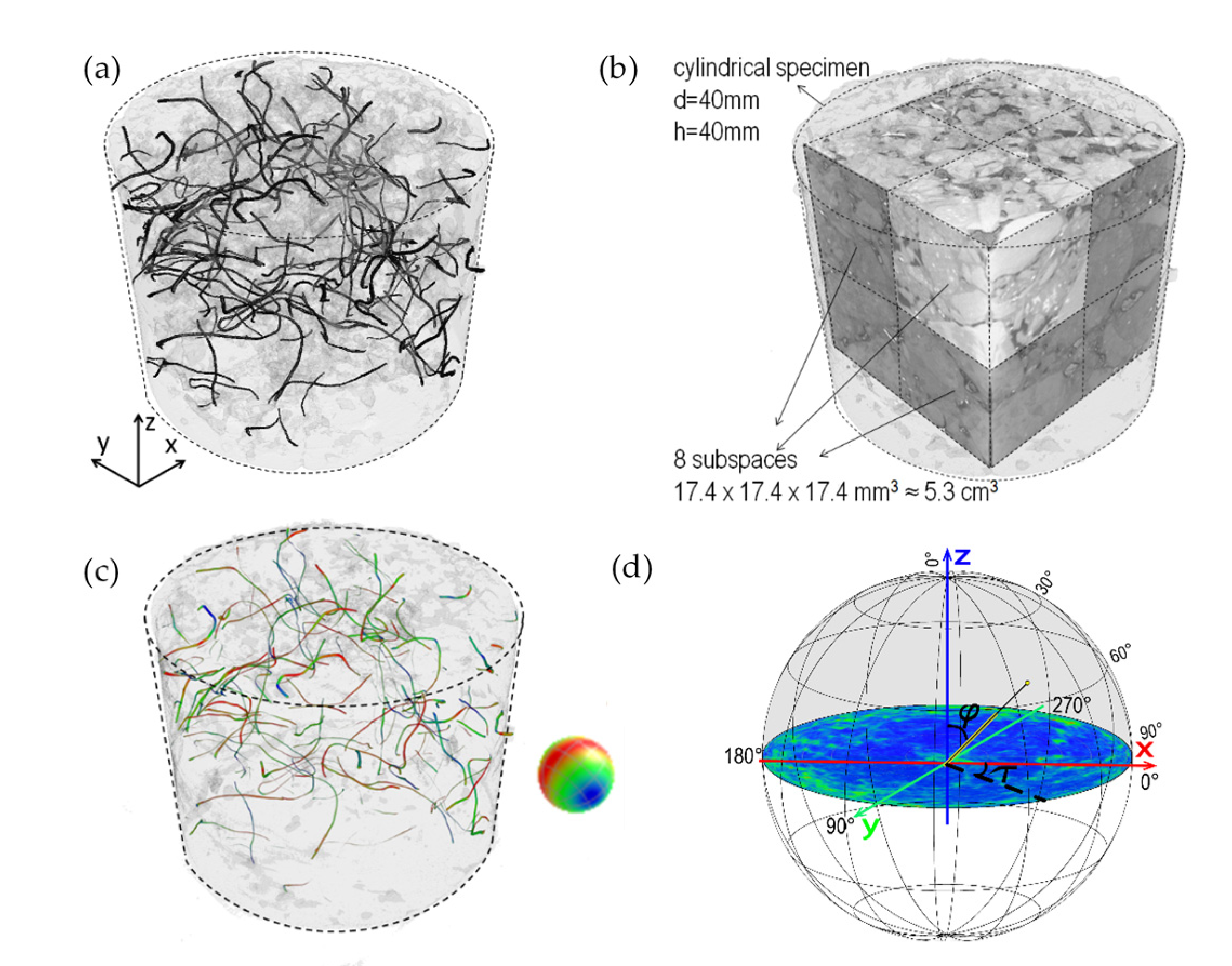 Materials 13 05731 g003 Materials 13 05731 g003