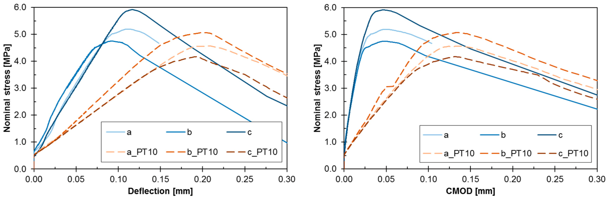 Materials 13 05732 g005 Materials 13 05732 g005