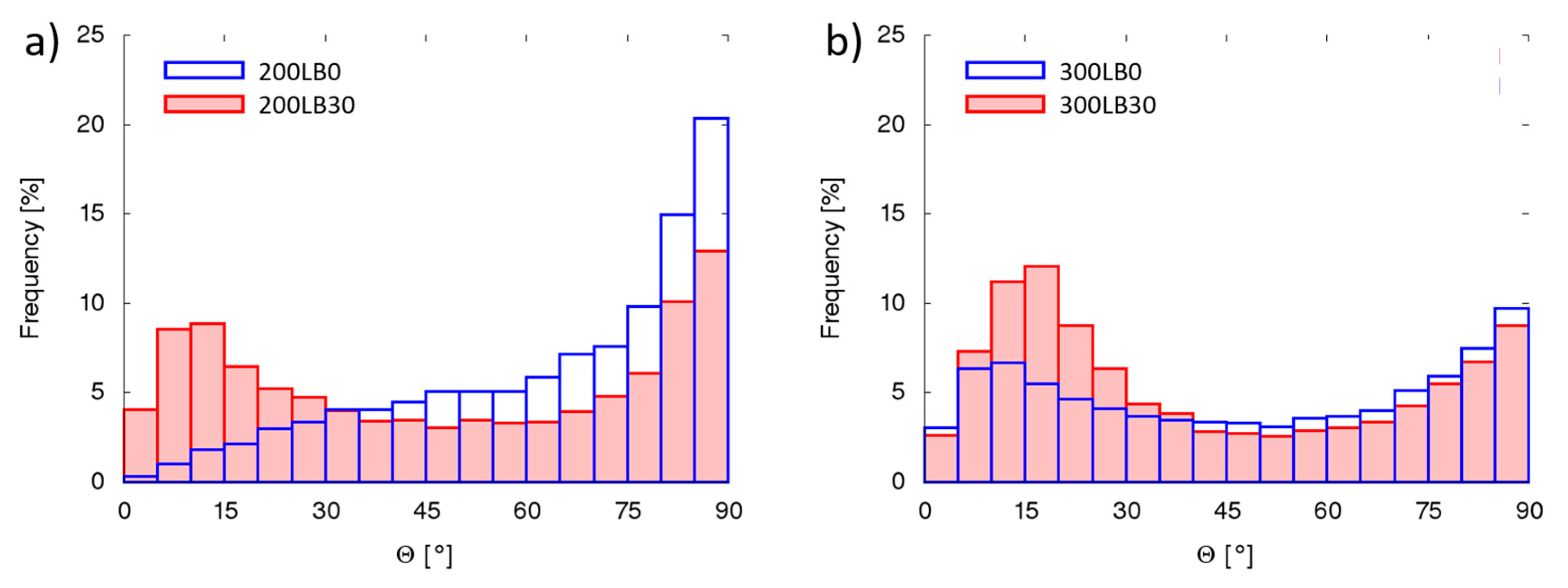 Materials 13 05734 g004 Materials 13 05734 g004