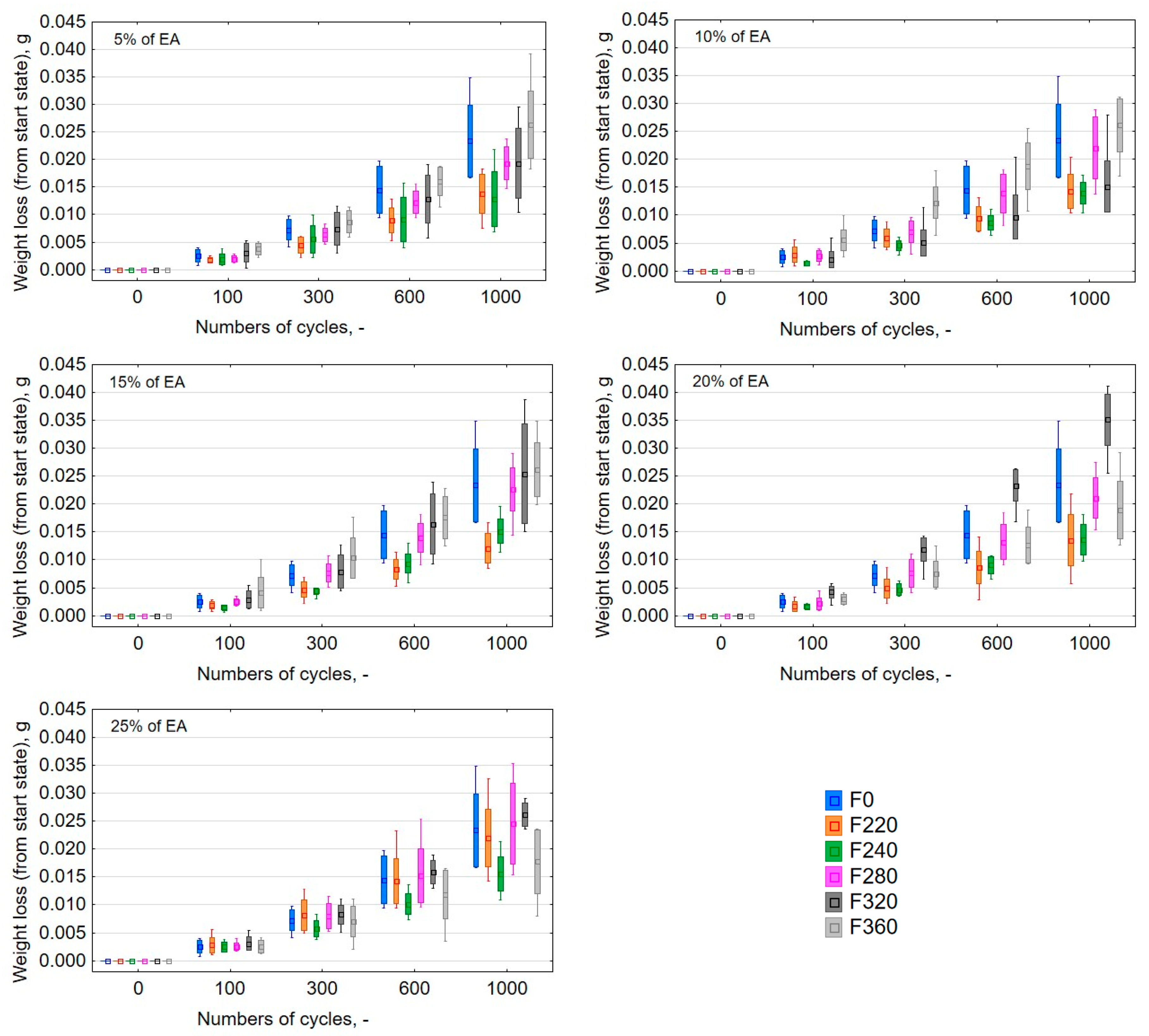 Materials 13 05735 g003