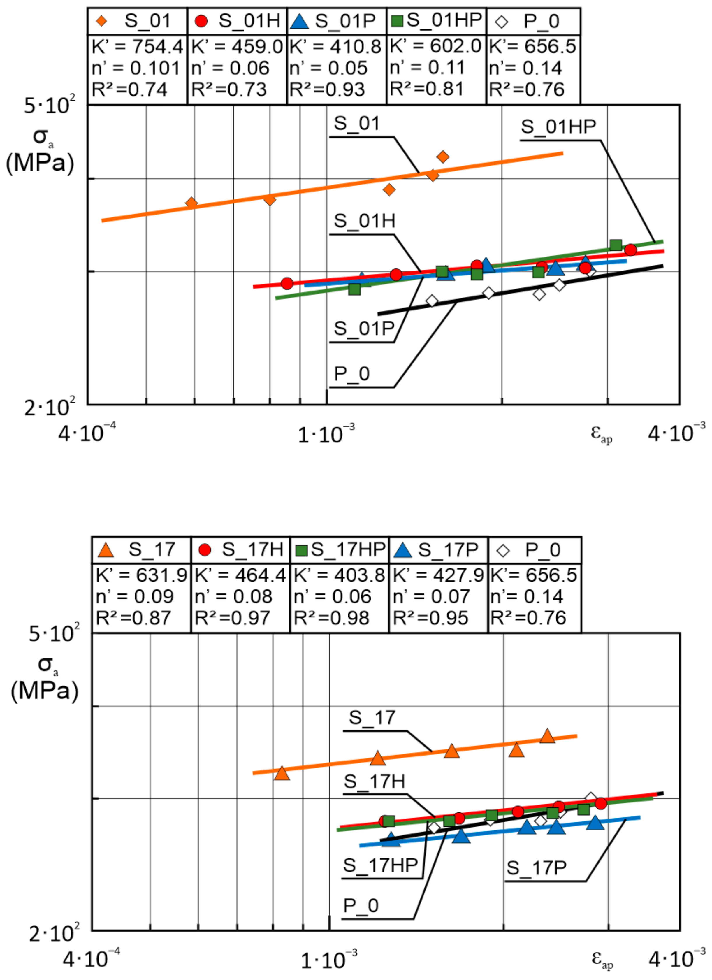 Materials 13 05737 g007a