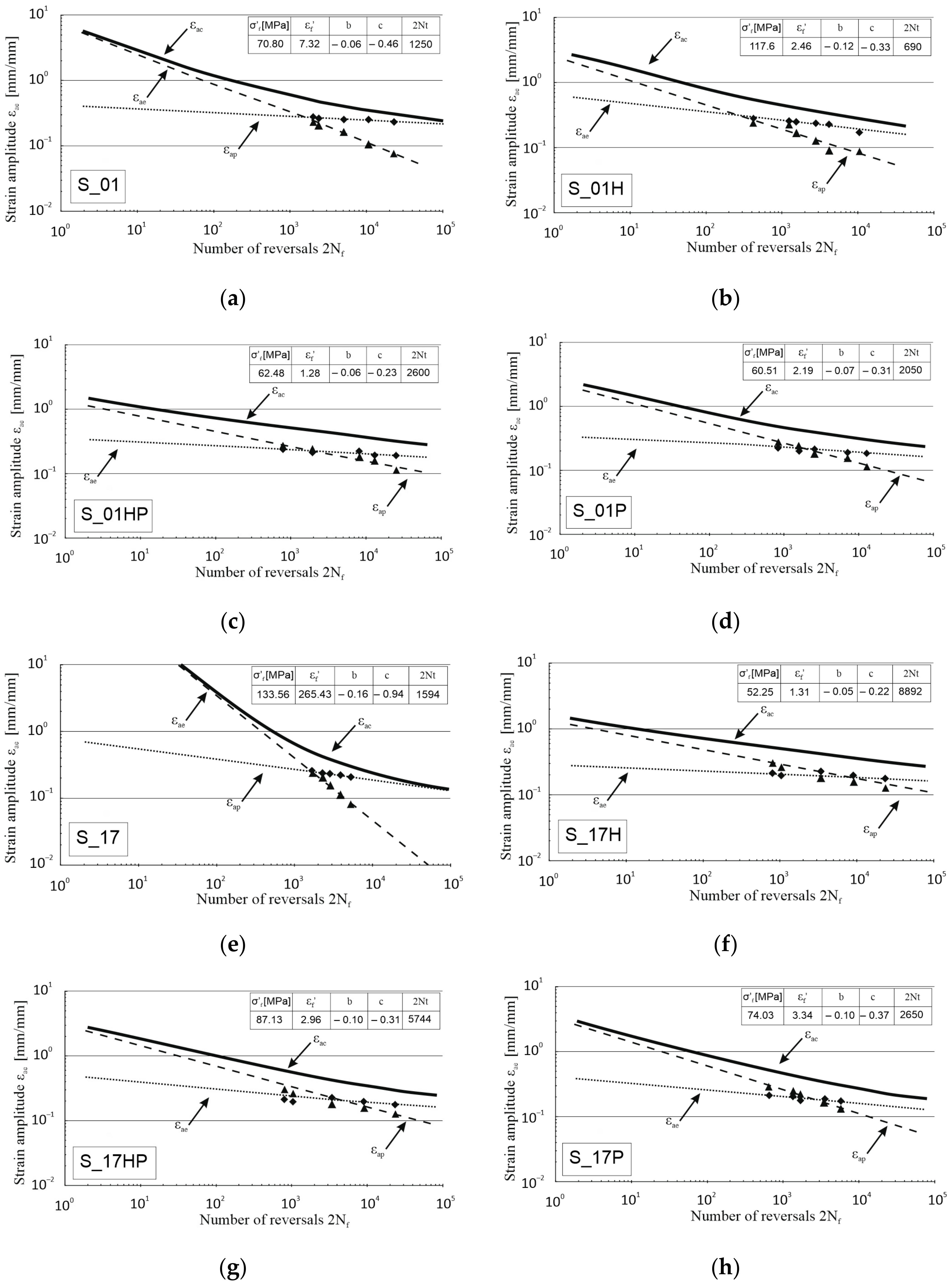Materials 13 05737 g008a
