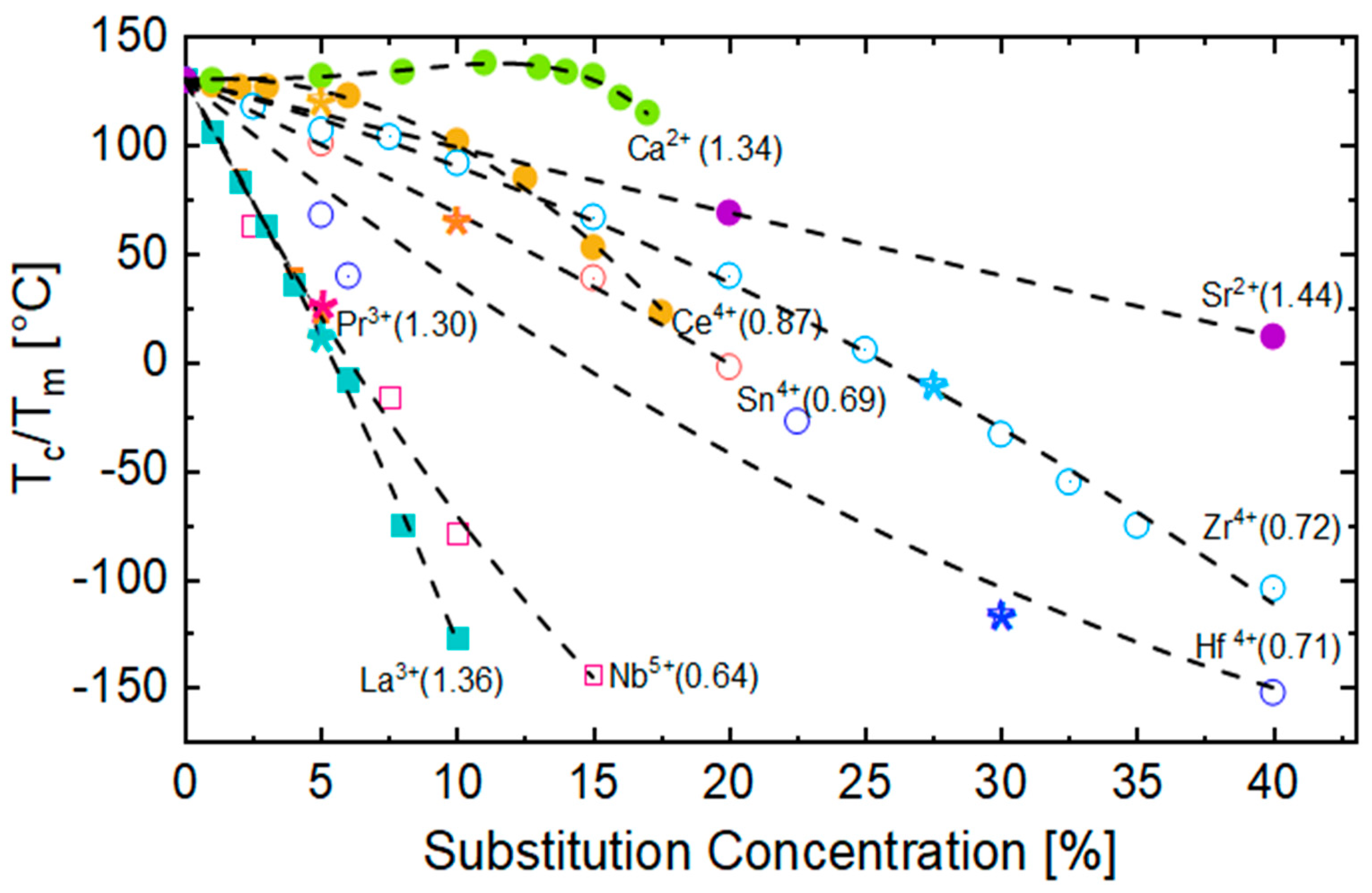 Materials 13 05742 g006