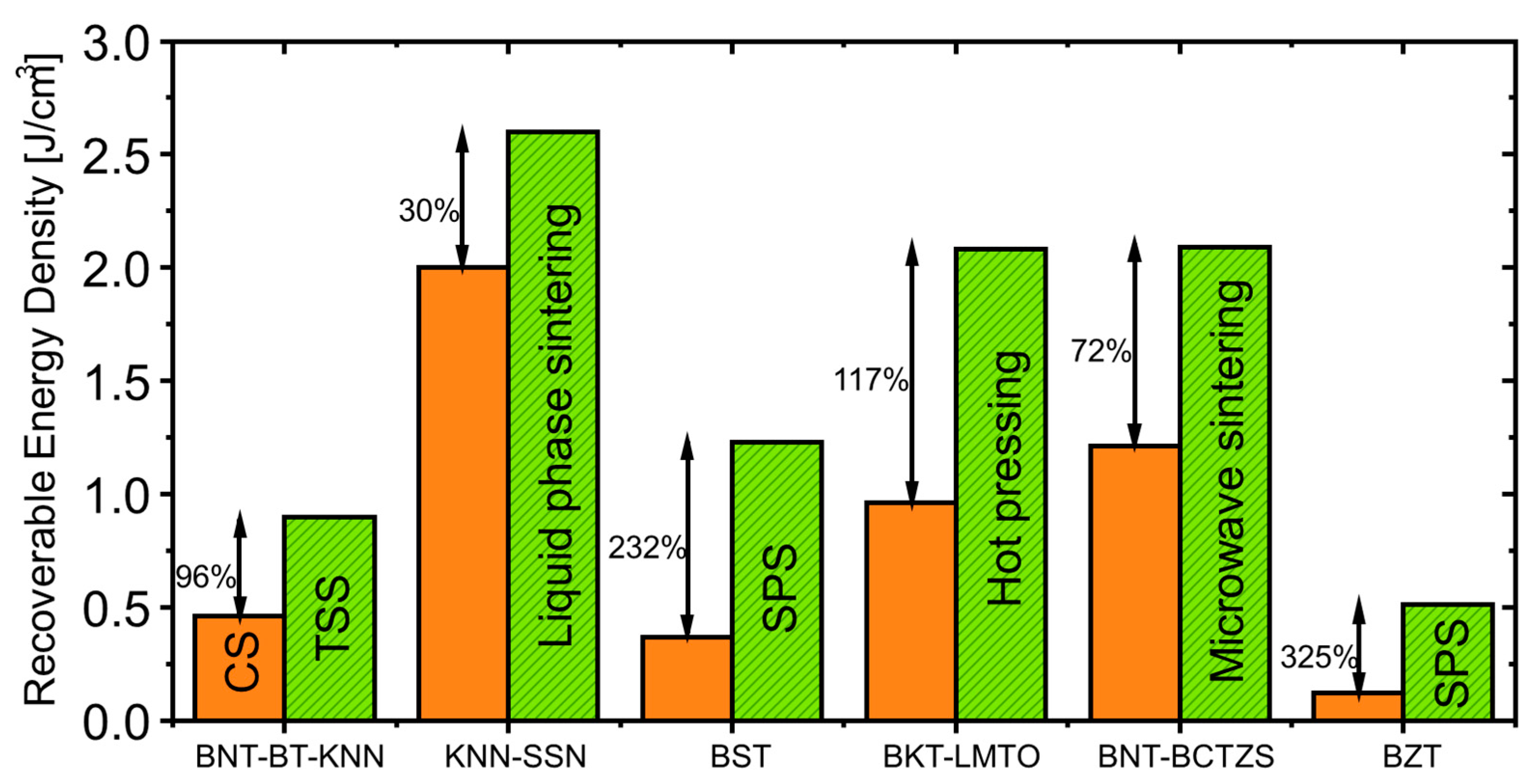 Materials 13 05742 g007