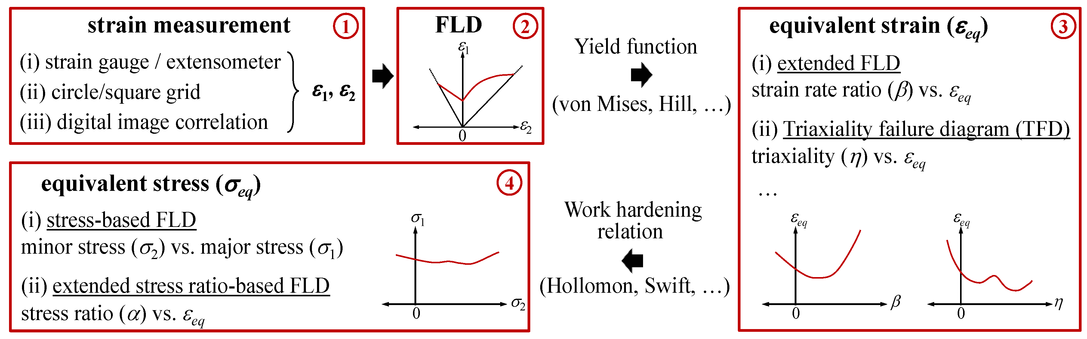 Materials 13 05743 g001 Materials 13 05743 g001