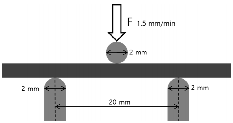 Materials 13 05745 g002