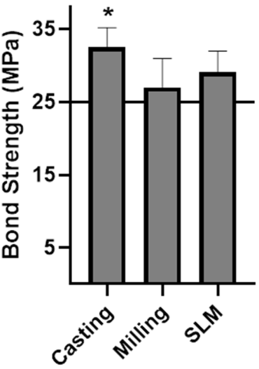 Materials 13 05745 g010