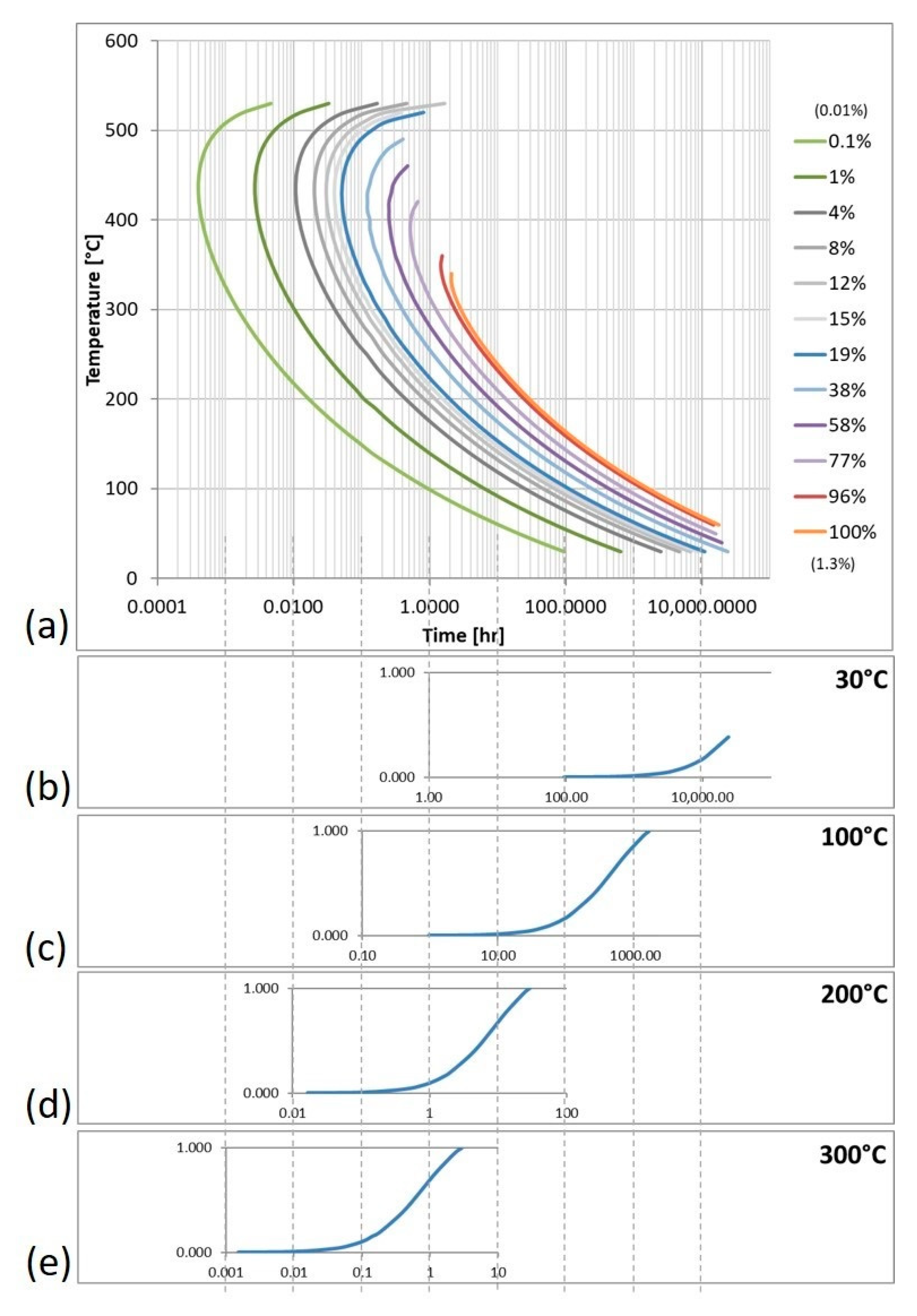 Materials 13 05747 g003