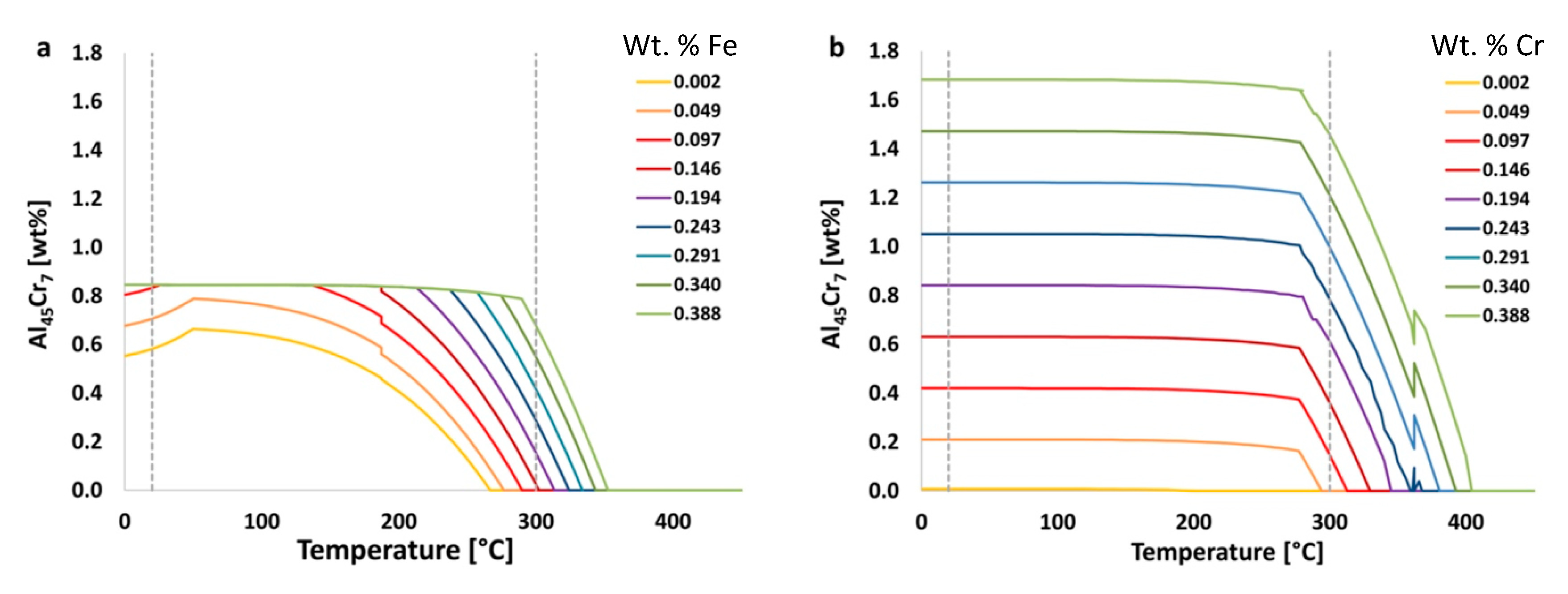 Materials 13 05747 g005