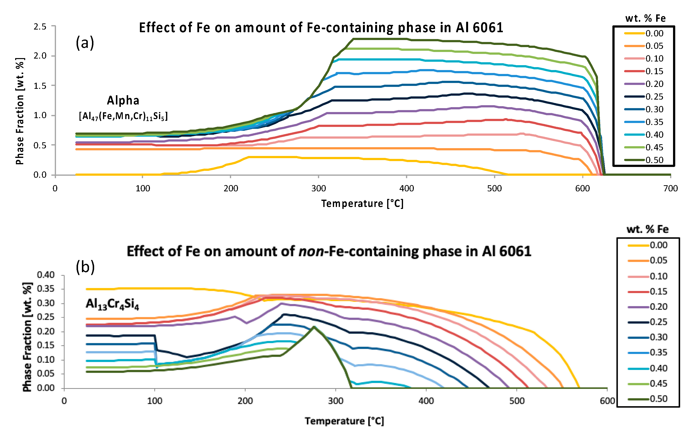 Materials 13 05747 g006