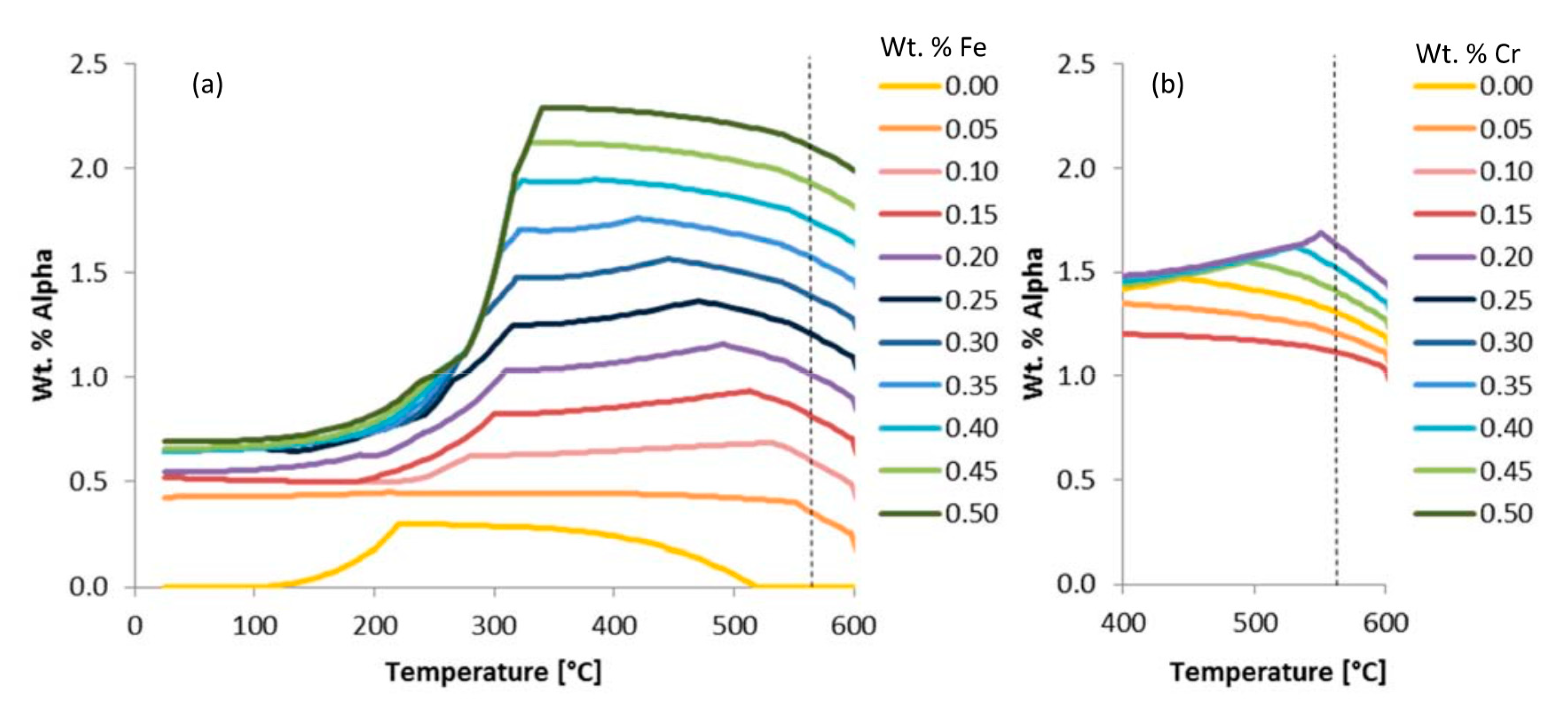 Materials 13 05747 g007