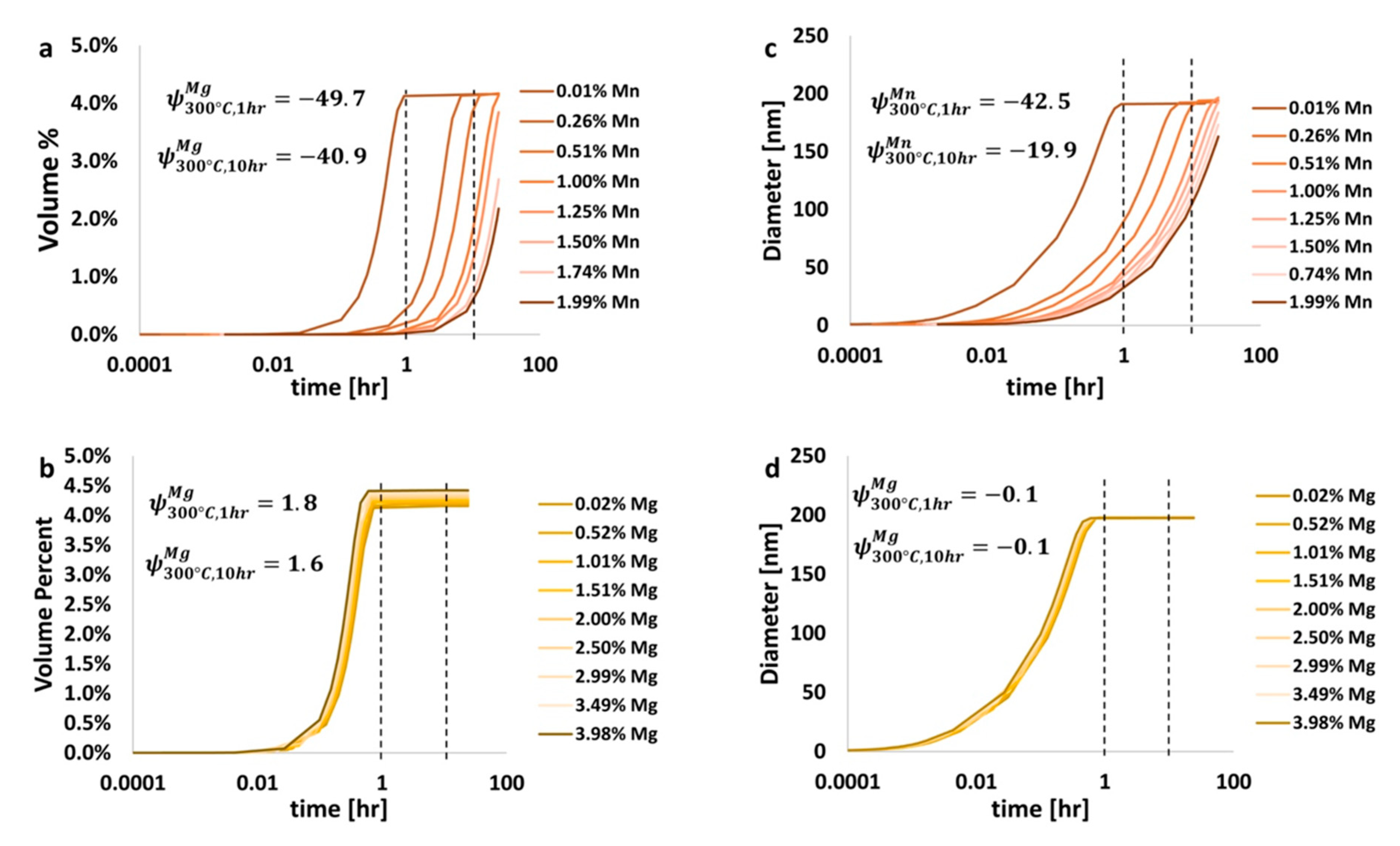 Materials 13 05747 g011