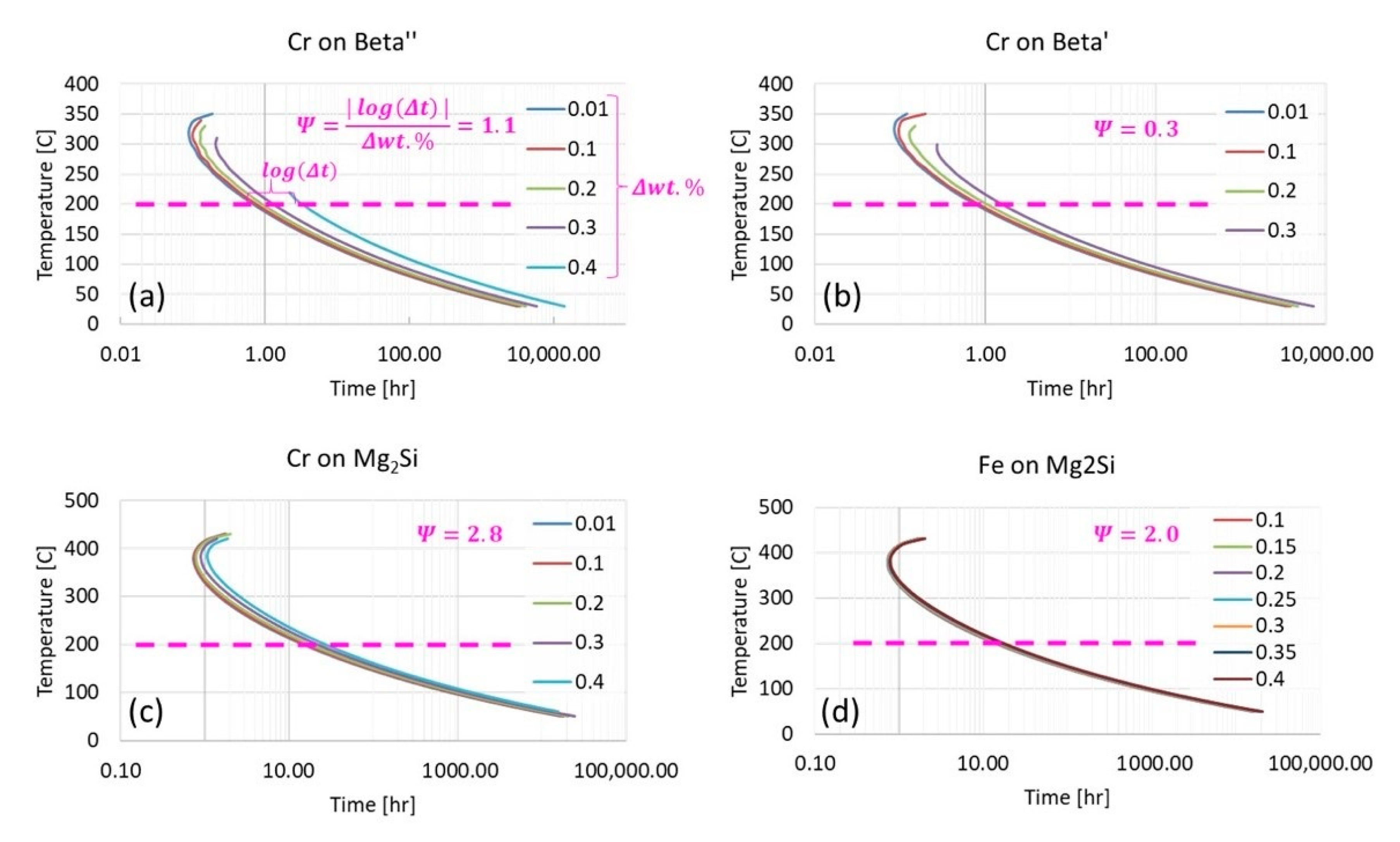 Materials 13 05747 g013