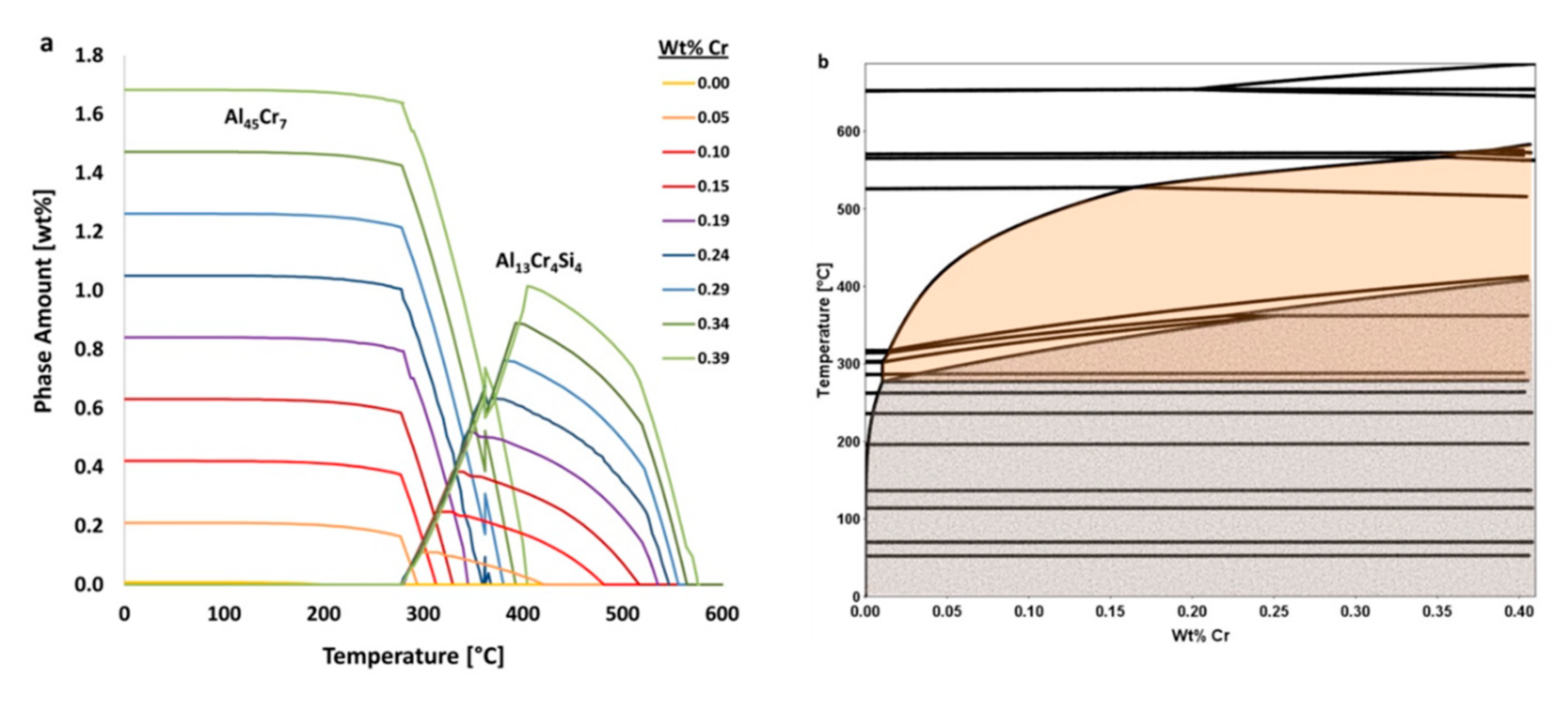 Materials 13 05747 g018