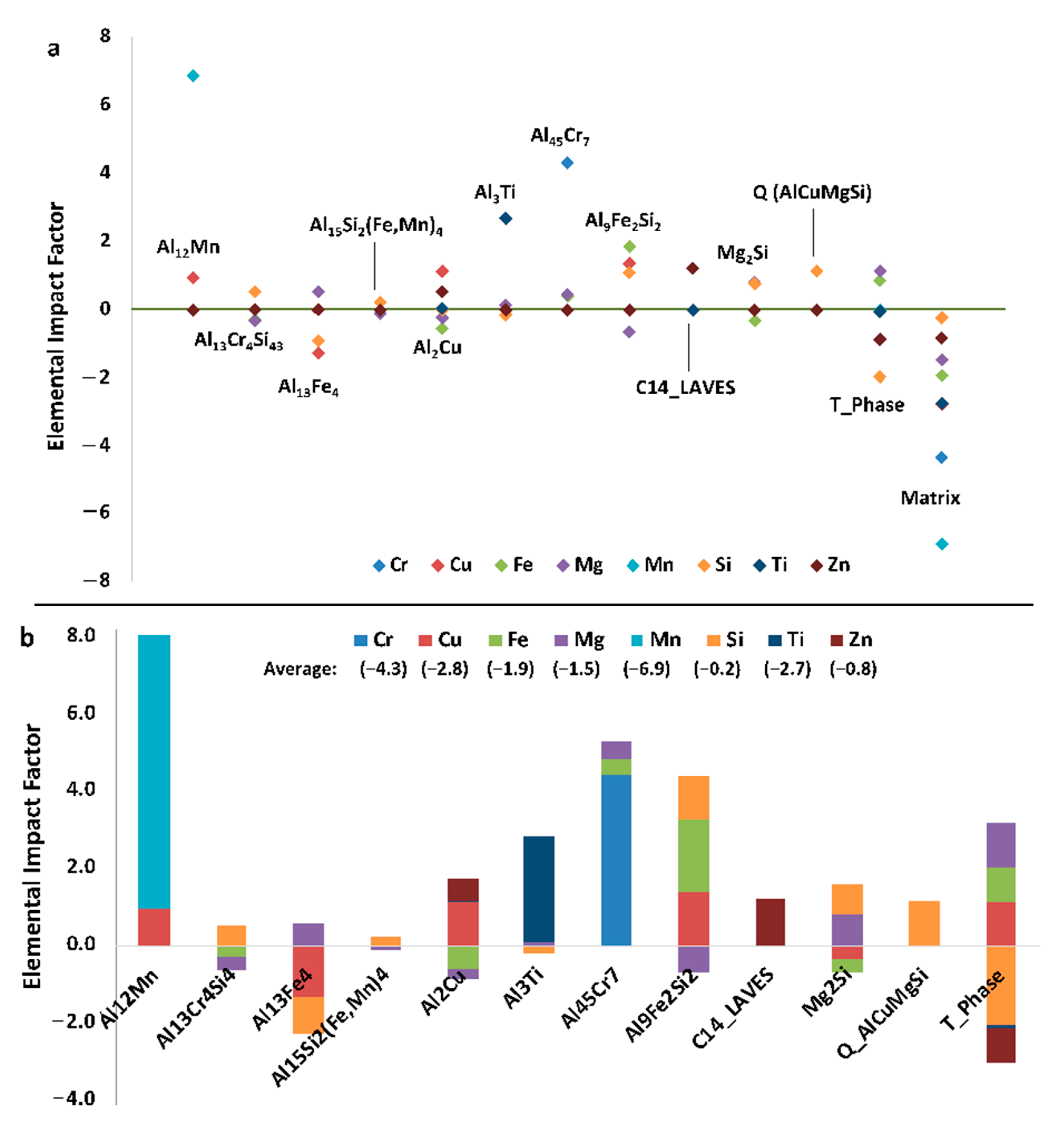 Materials 13 05747 g020