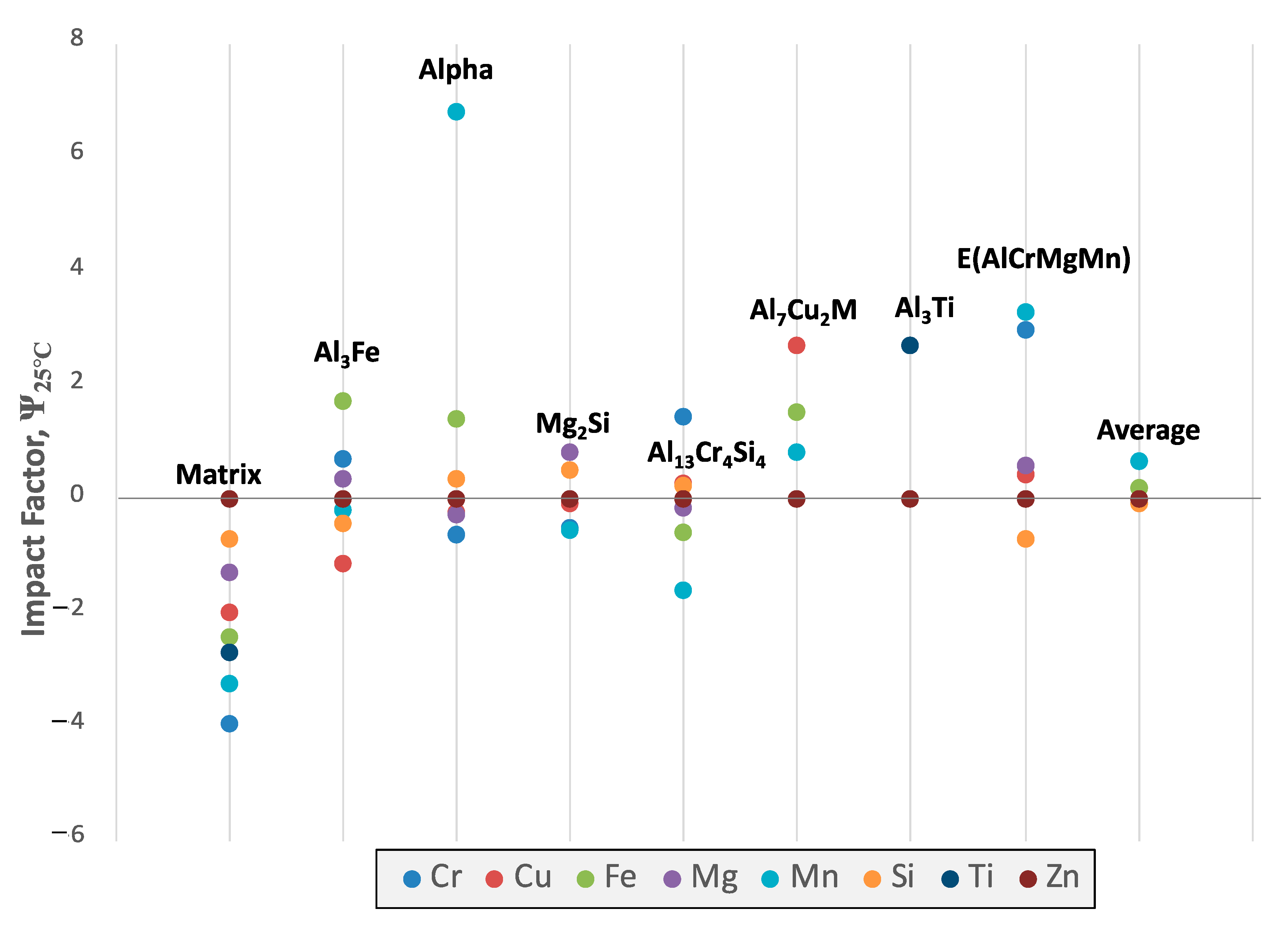 Materials 13 05747 g021