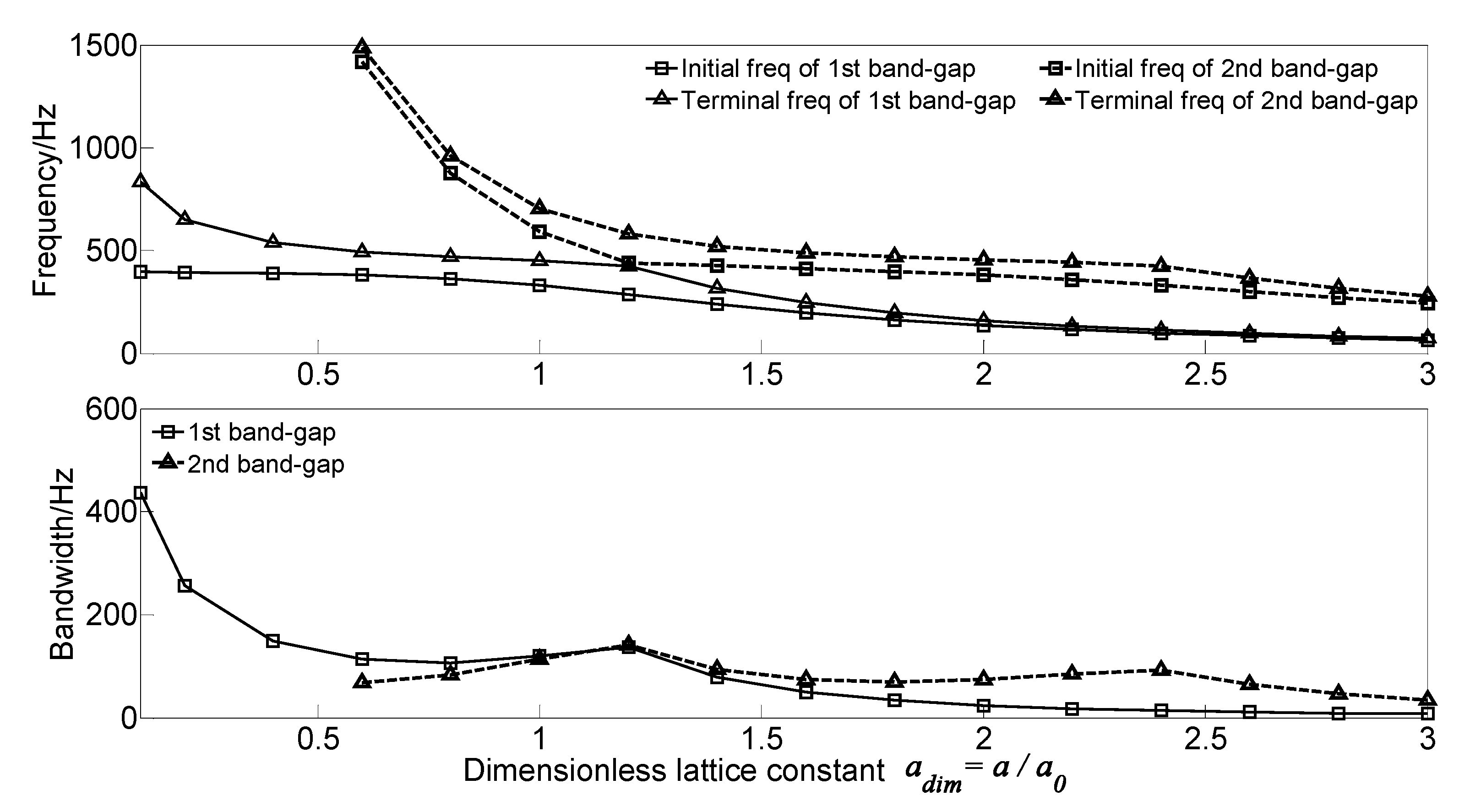 Materials 13 05748 g007 Materials 13 05748 g007
