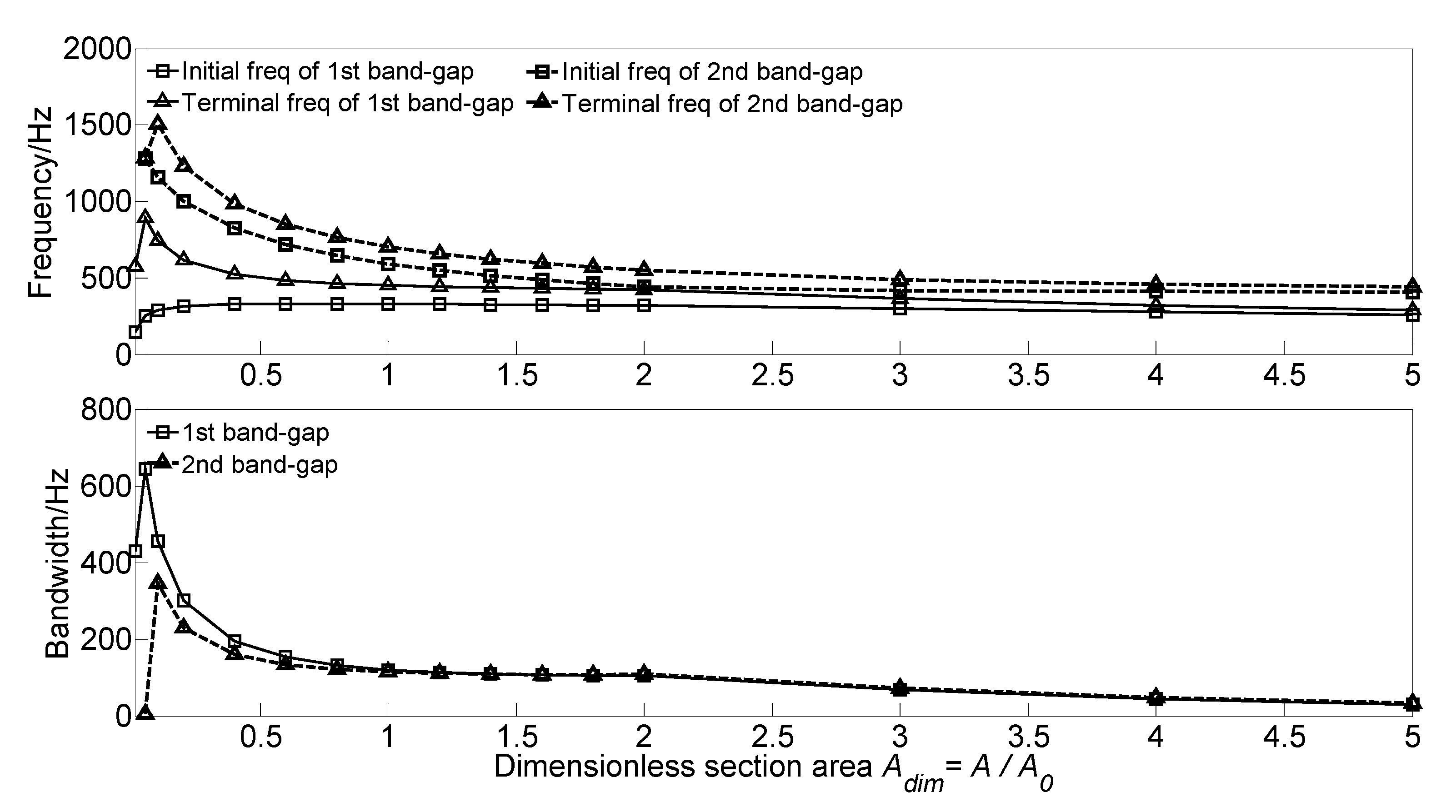 Materials 13 05748 g012 Materials 13 05748 g012