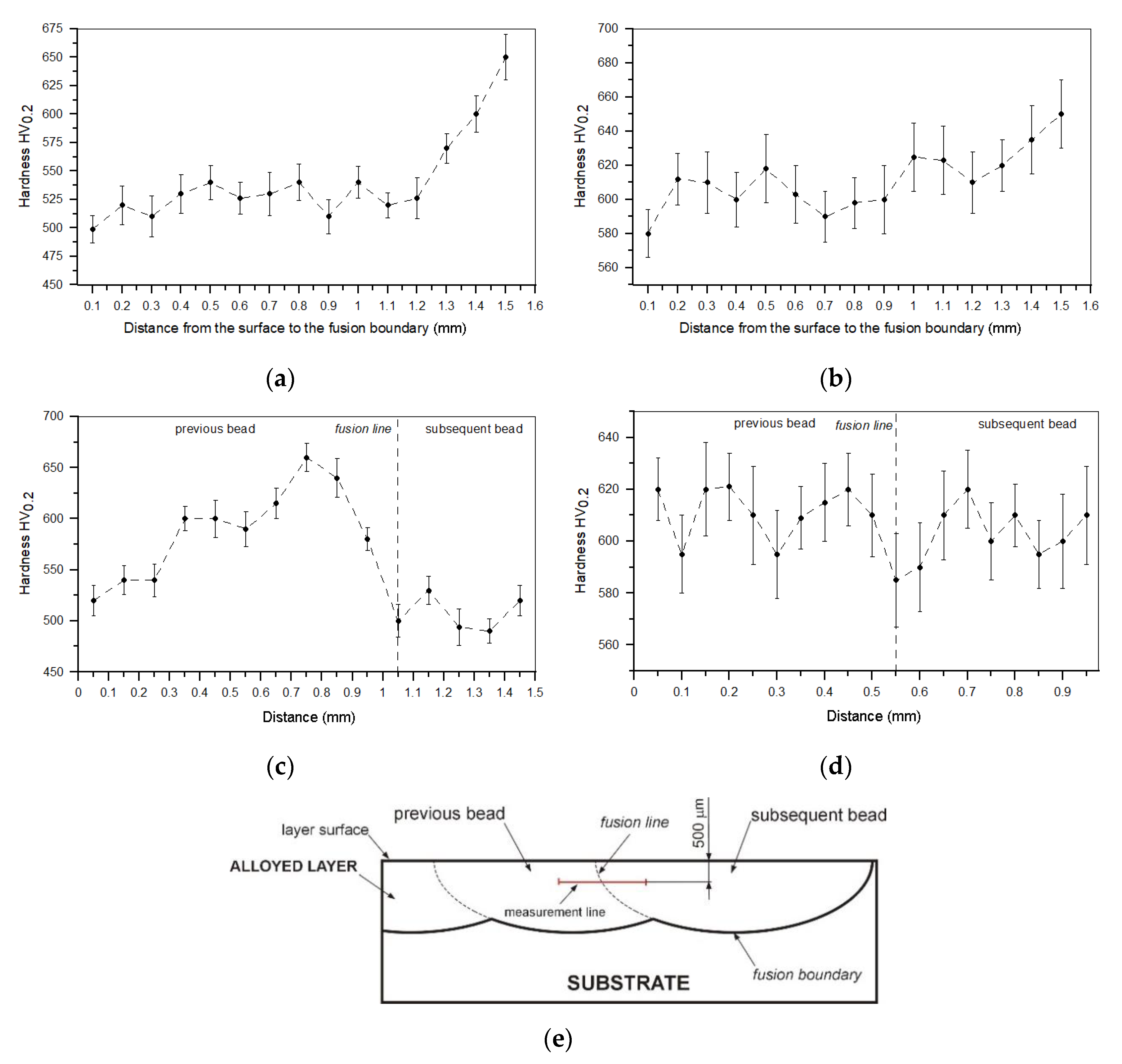 Materials 13 05750 g014 Materials 13 05750 g014