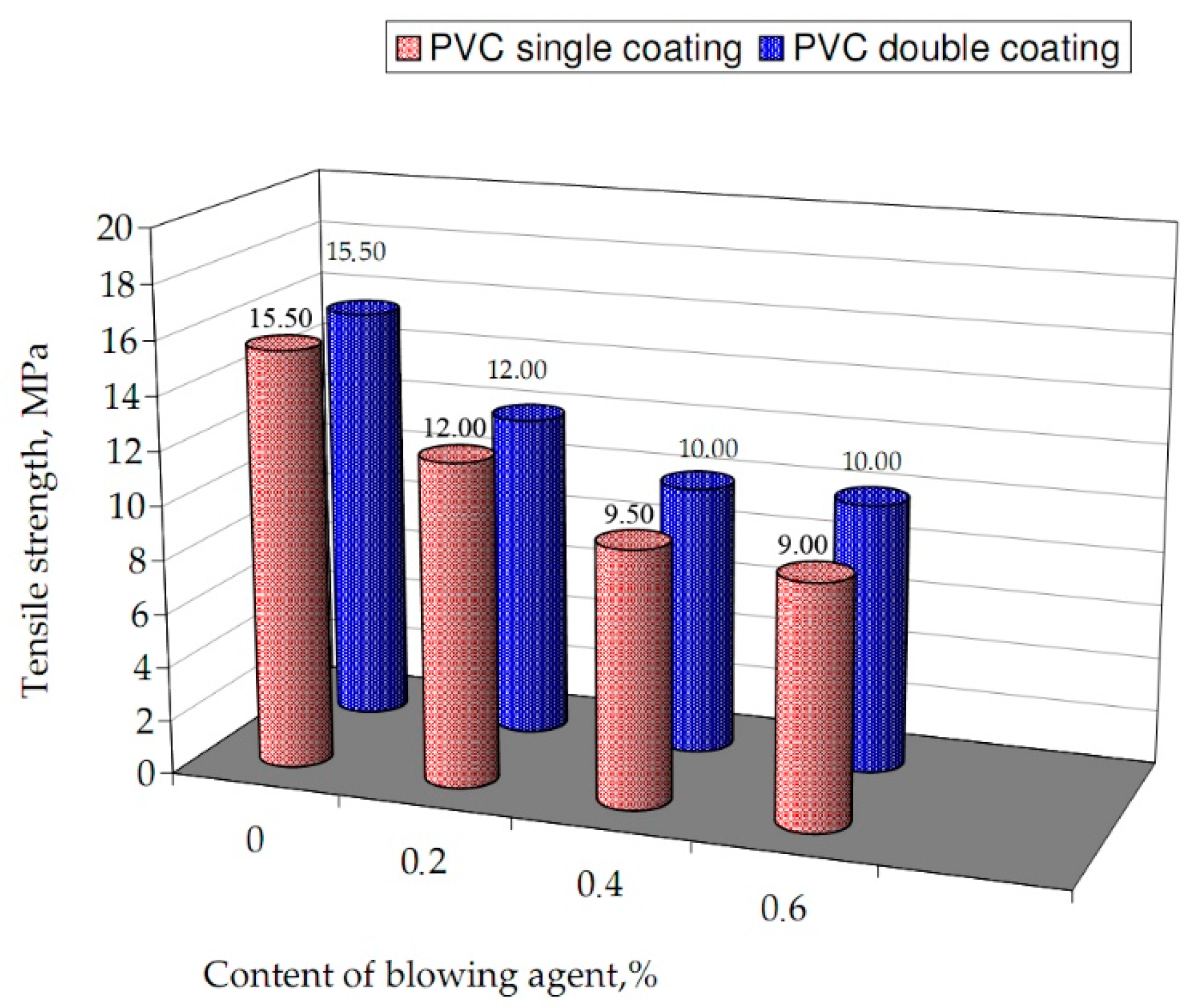 Materials 13 05752 g004