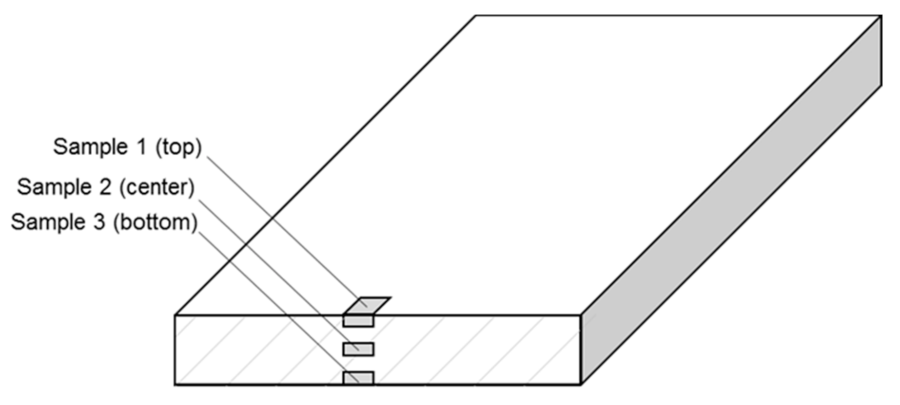 Materials 13 05756 g005 Materials 13 05756 g005