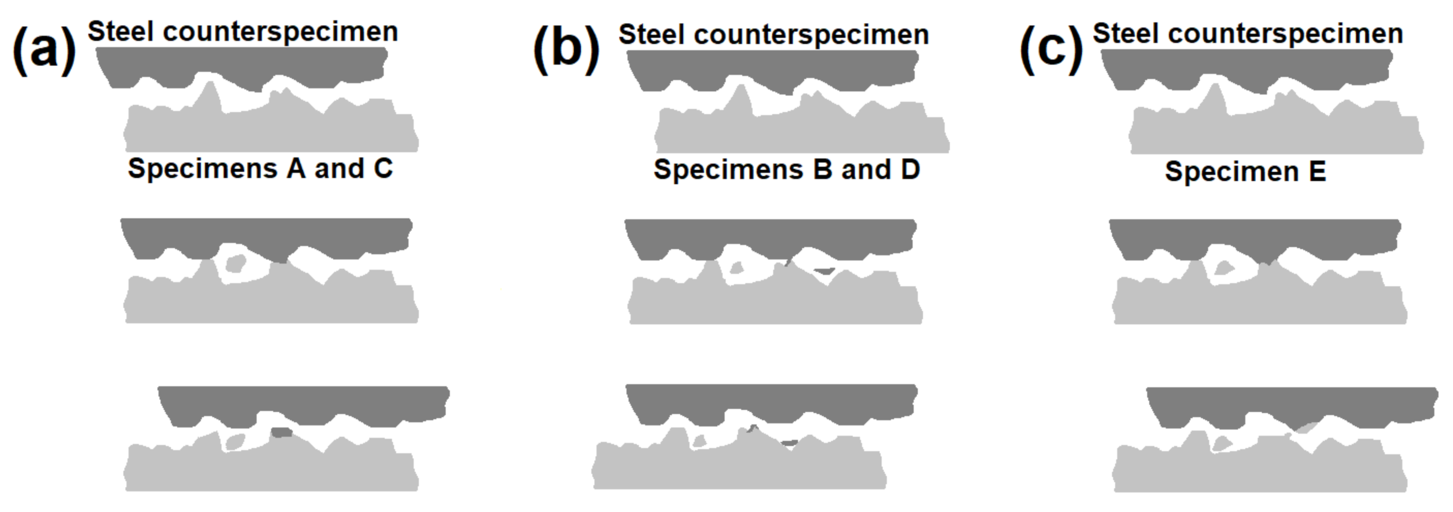 Materials 13 05757 g010