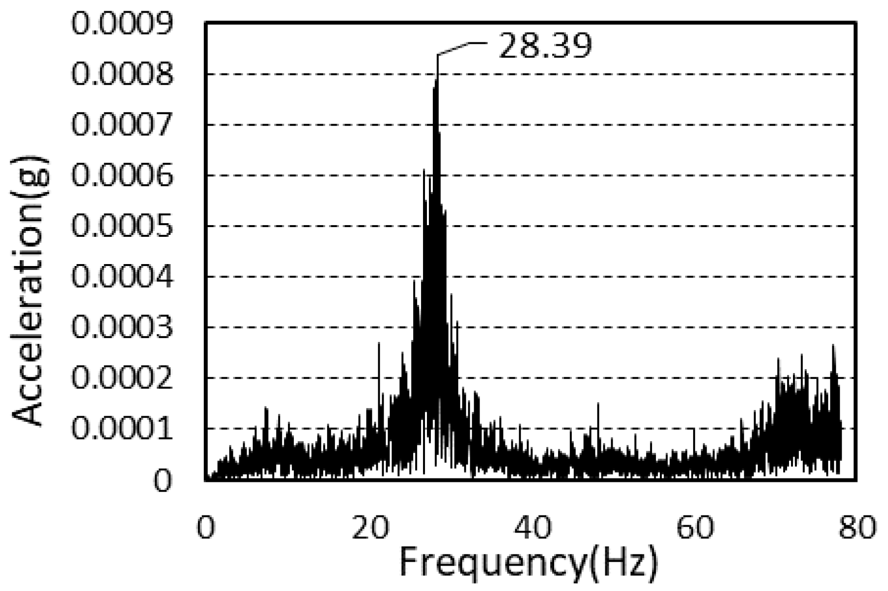 Materials 13 05760 g007