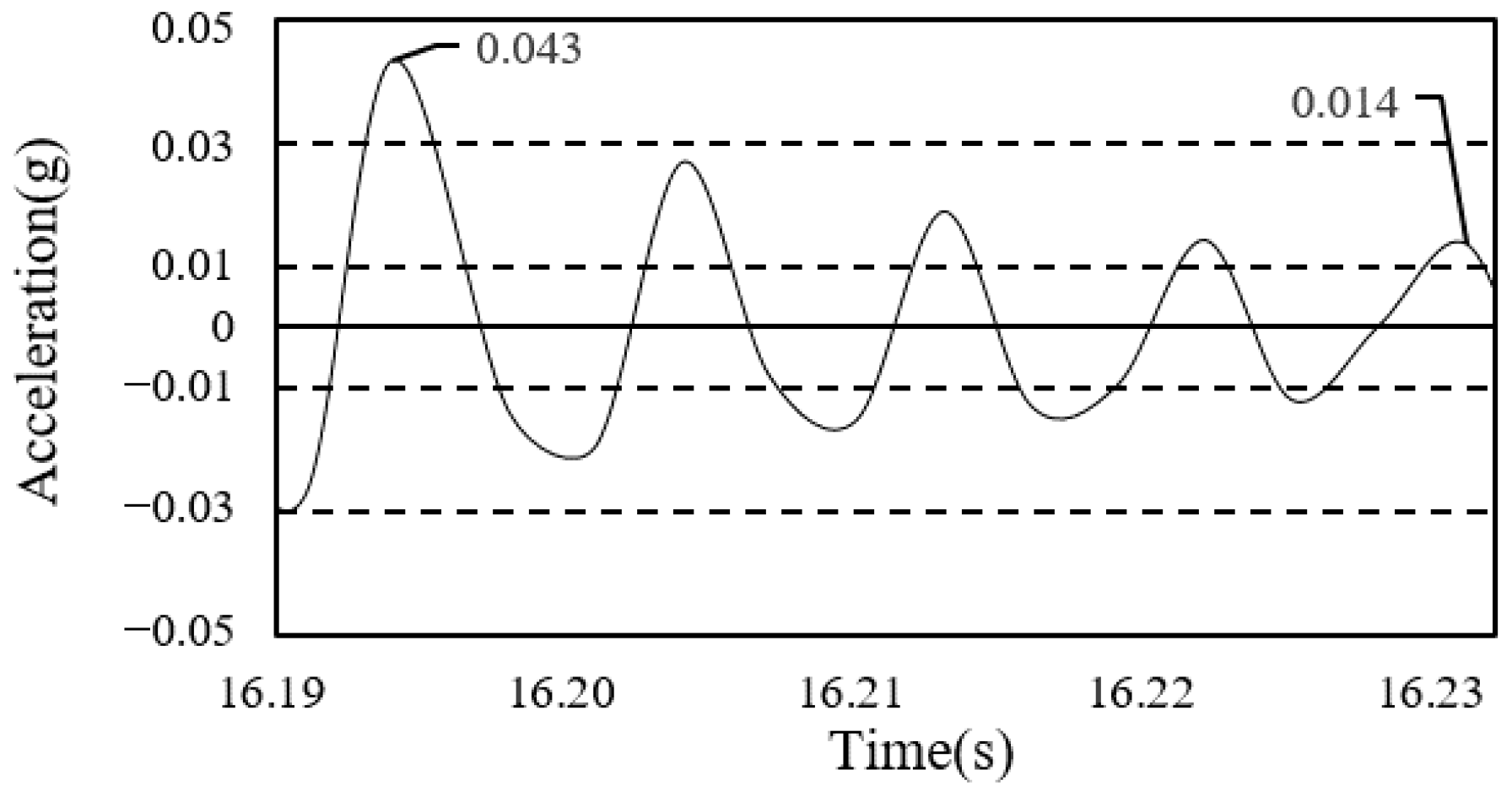 Materials 13 05760 g009