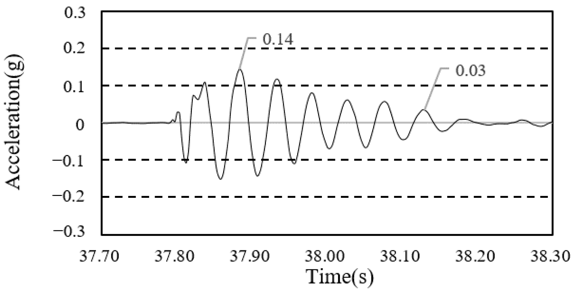 Materials 13 05760 g013
