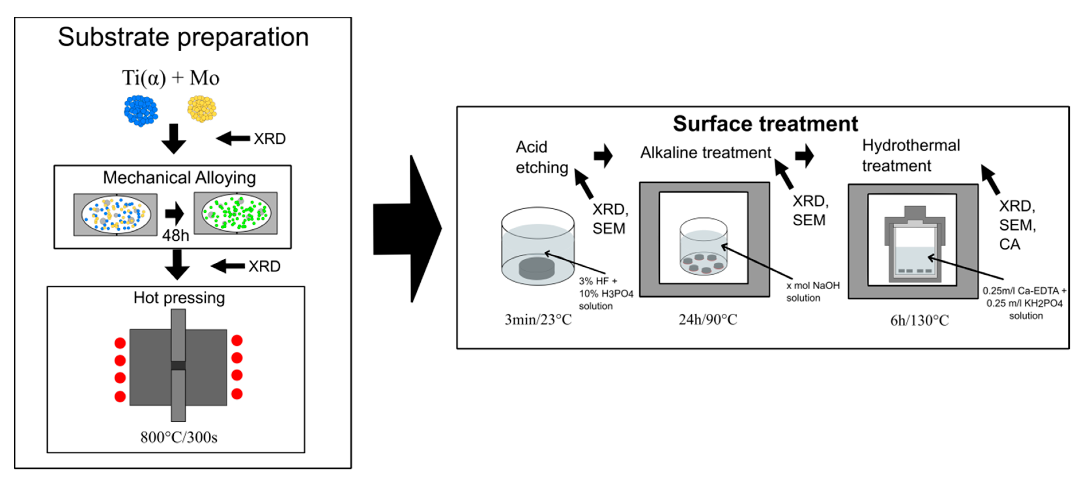 Materials 13 05763 g001 Materials 13 05763 g001