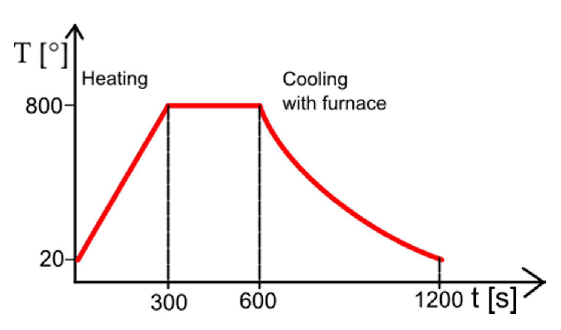 Materials 13 05763 g002 Materials 13 05763 g002